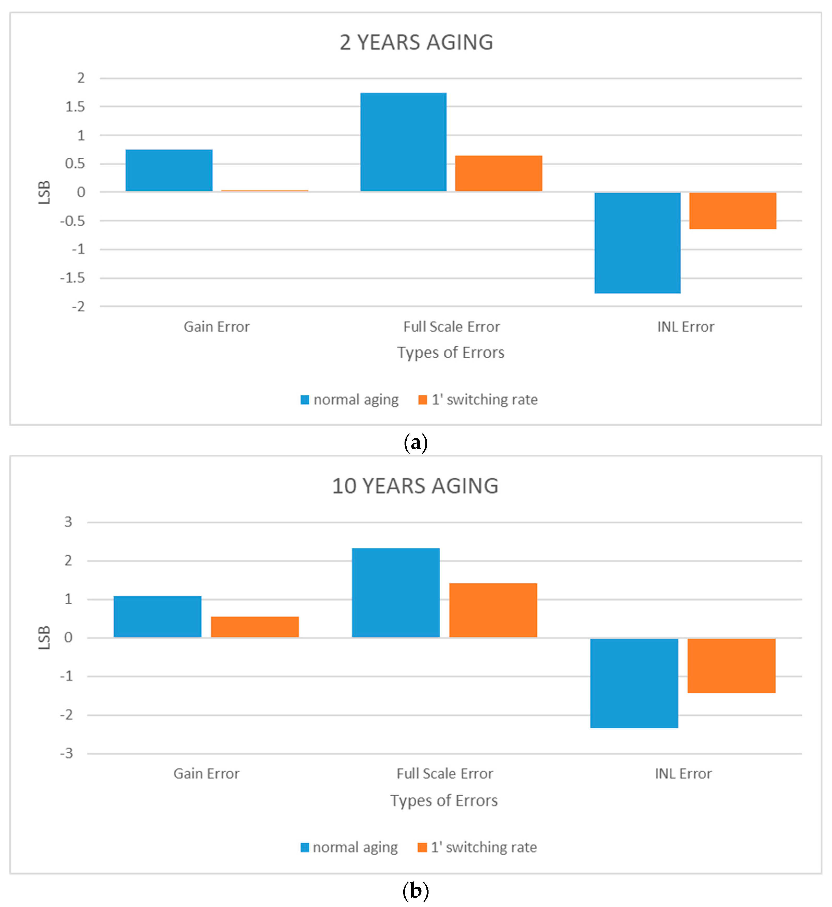 Chips 04 00036 g012 Chips 04 00036 g012