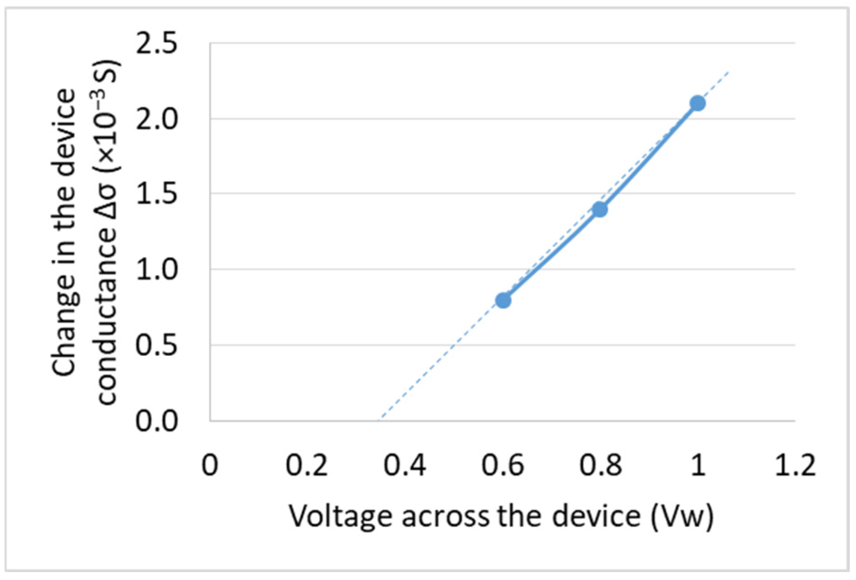 Chips 04 00038 g004 Chips 04 00038 g004