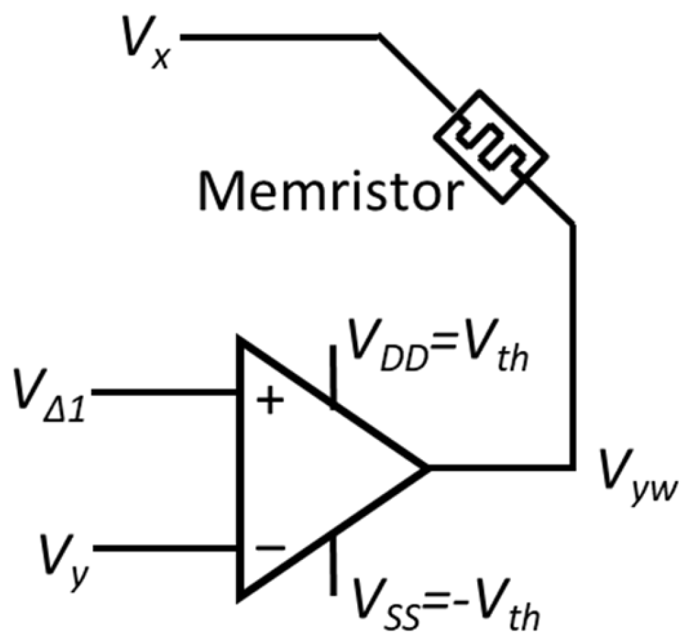 Chips 04 00038 g005 Chips 04 00038 g005