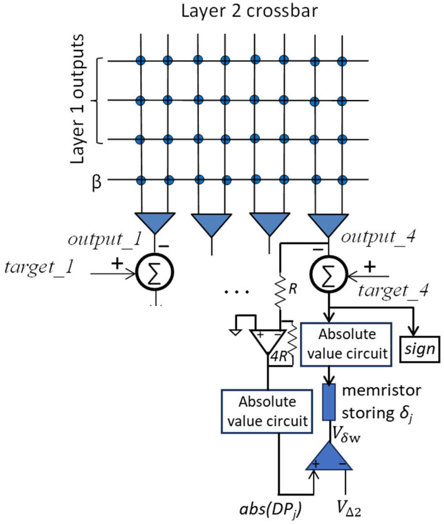 Chips 04 00038 g009 Chips 04 00038 g009