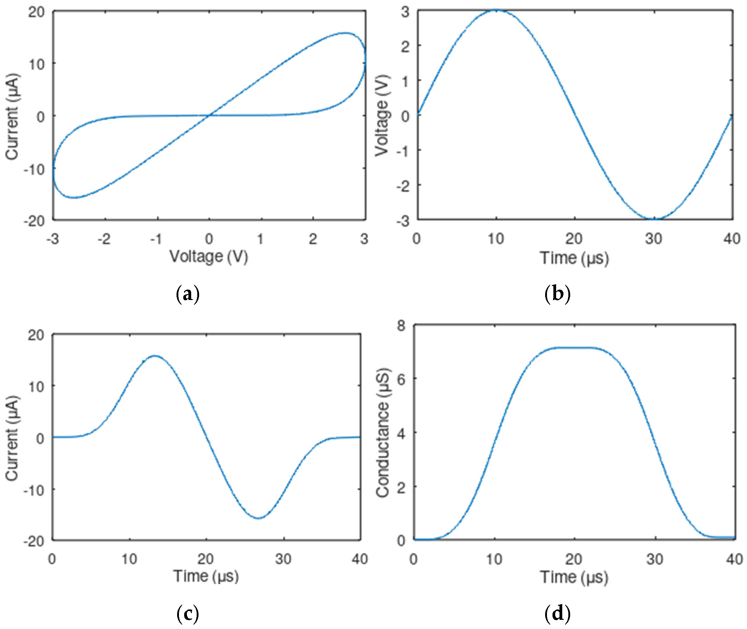 Chips 04 00038 g014 Chips 04 00038 g014