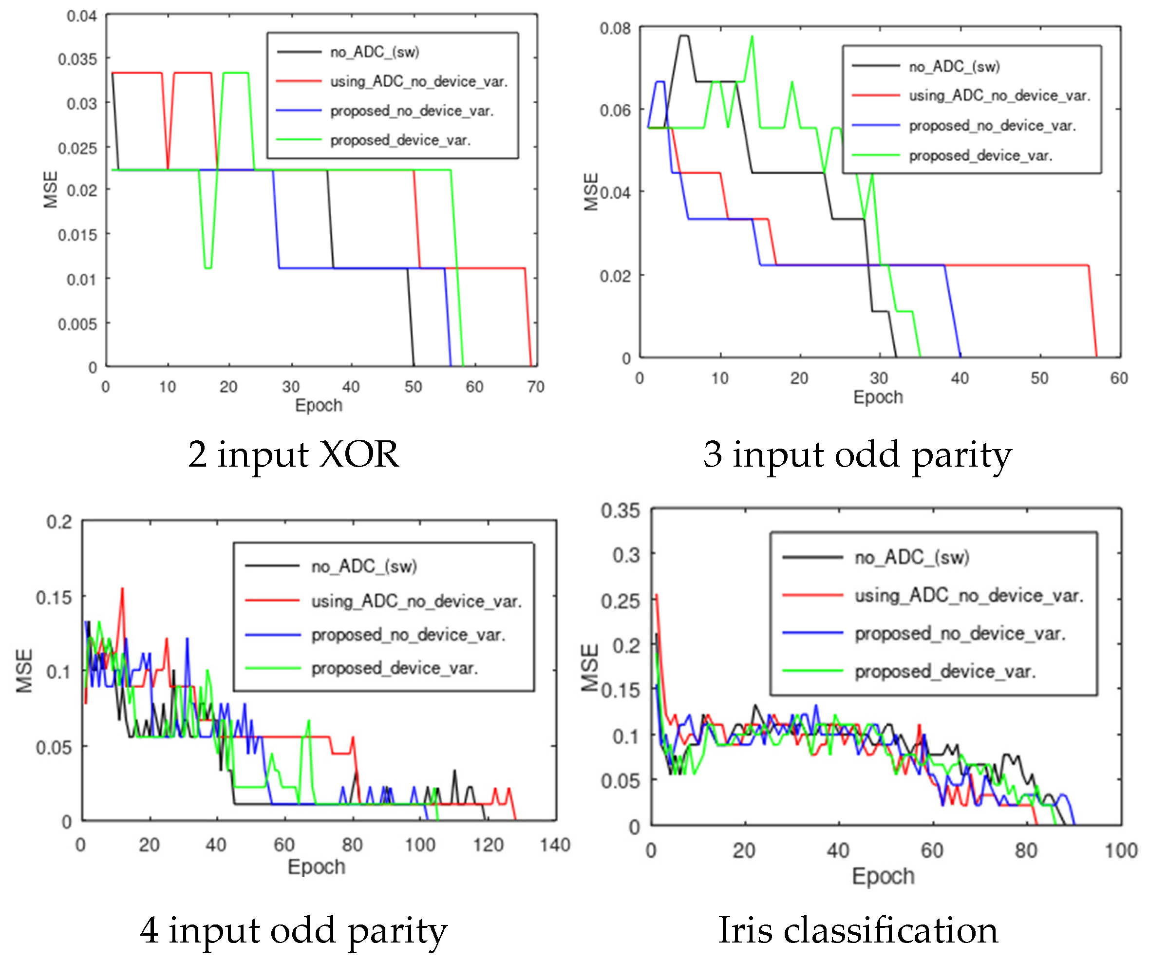 Chips 04 00038 g015 Chips 04 00038 g015