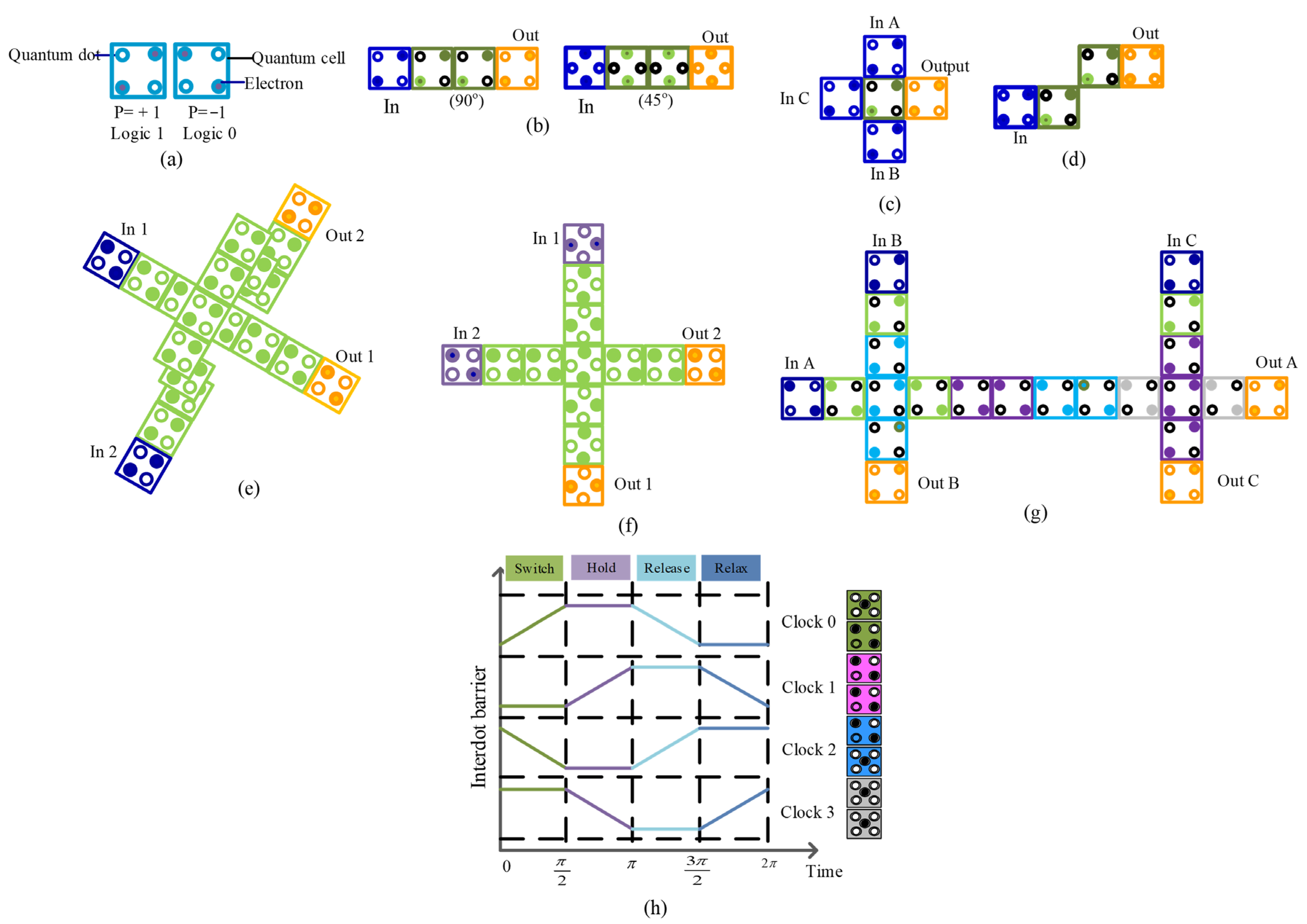 Chips 04 00043 g001 Chips 04 00043 g001