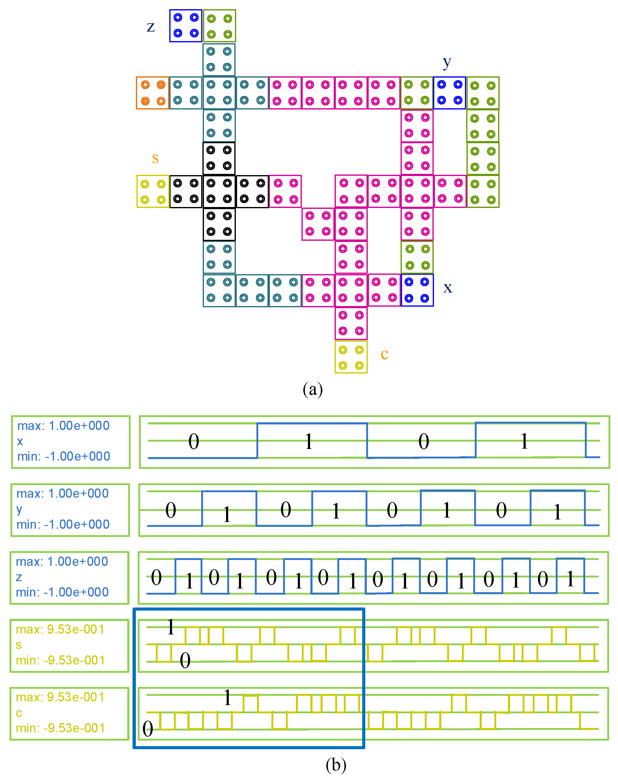 Chips 04 00043 g003 Chips 04 00043 g003