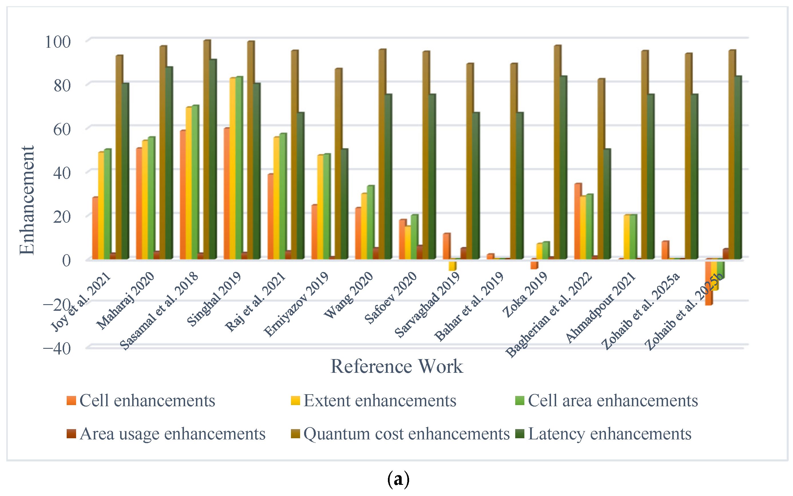 Chips 04 00043 g007a Chips 04 00043 g007a