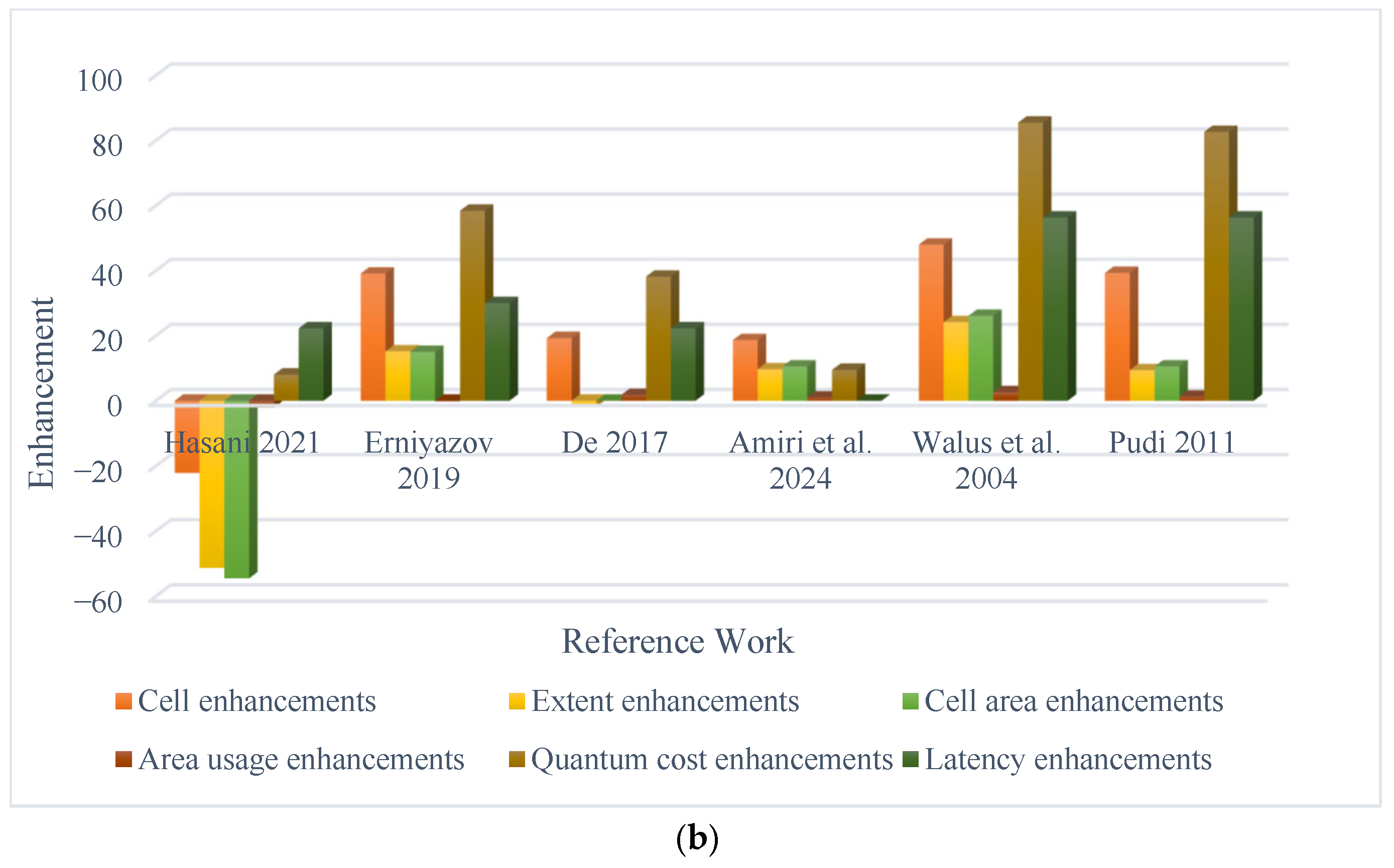 Chips 04 00043 g007b Chips 04 00043 g007b