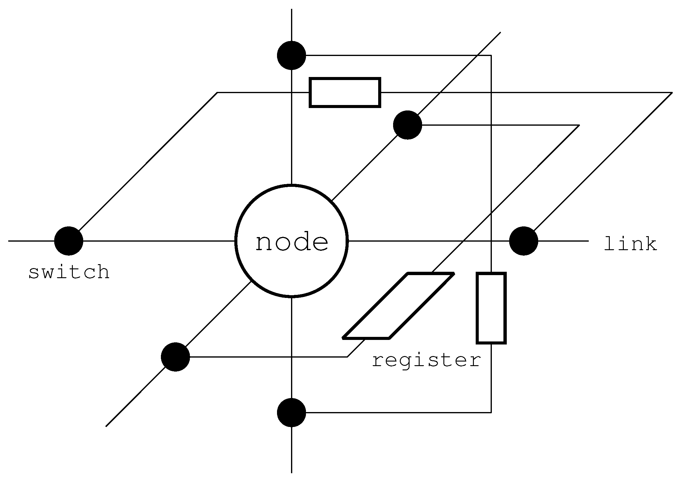 A Passage-Based Fault-Tolerant Routing Method for 3D Mesh NoCs Without ...