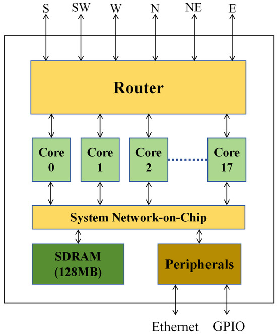 A New Era in Computing: A Review of Neuromorphic Computing Chip
