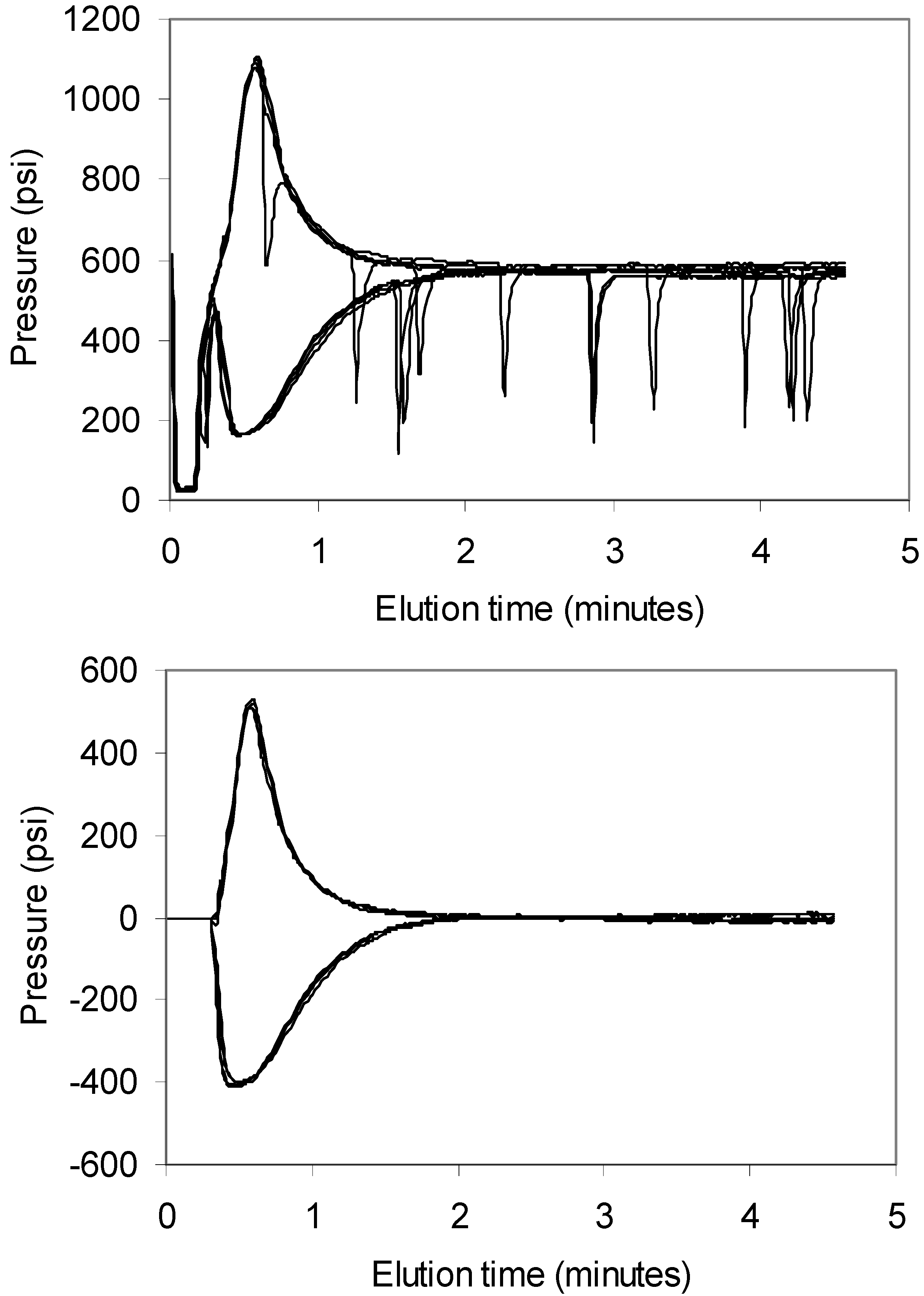 Chromatography 01 00055 g001