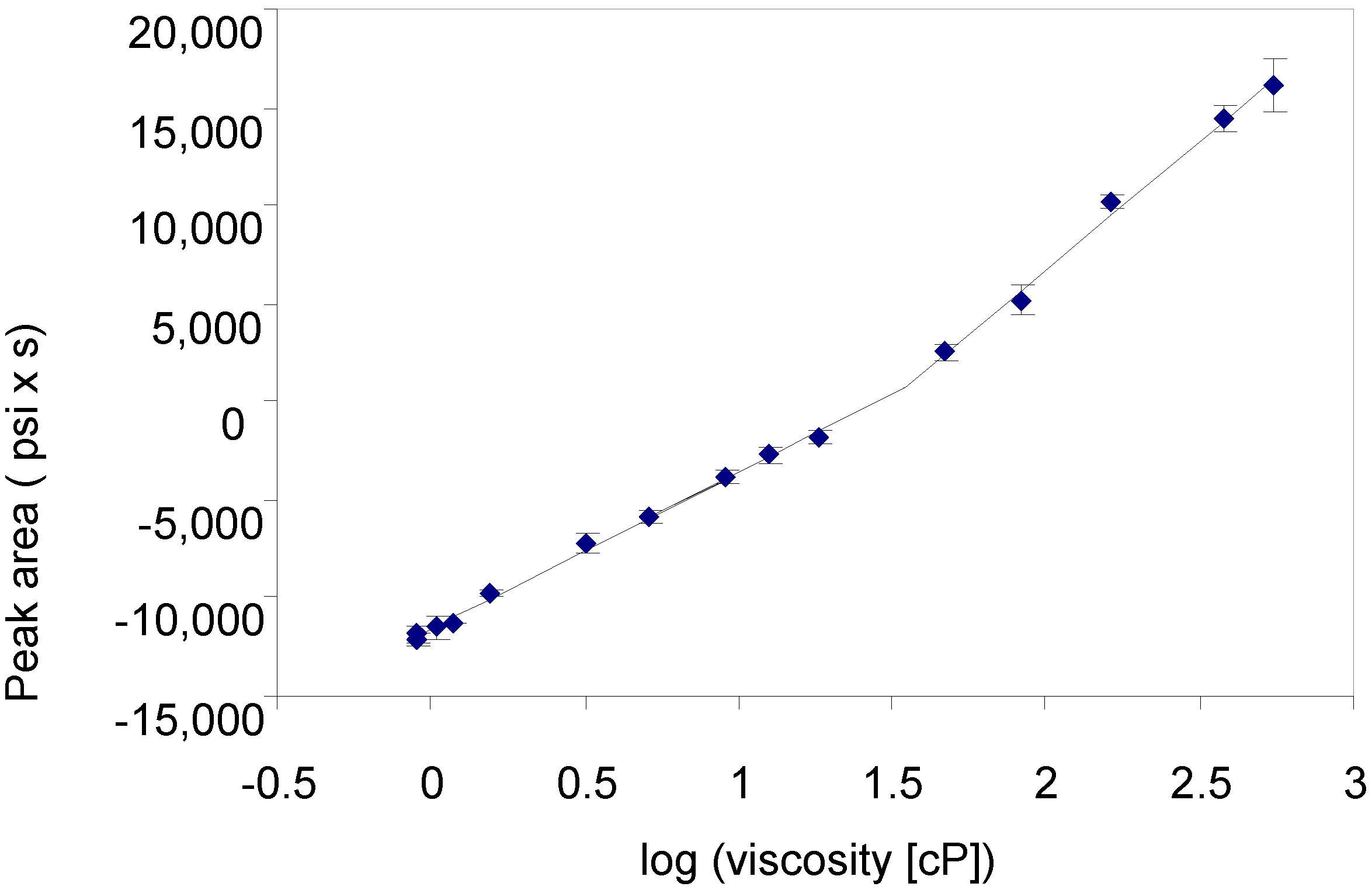 Chromatography 01 00055 g003