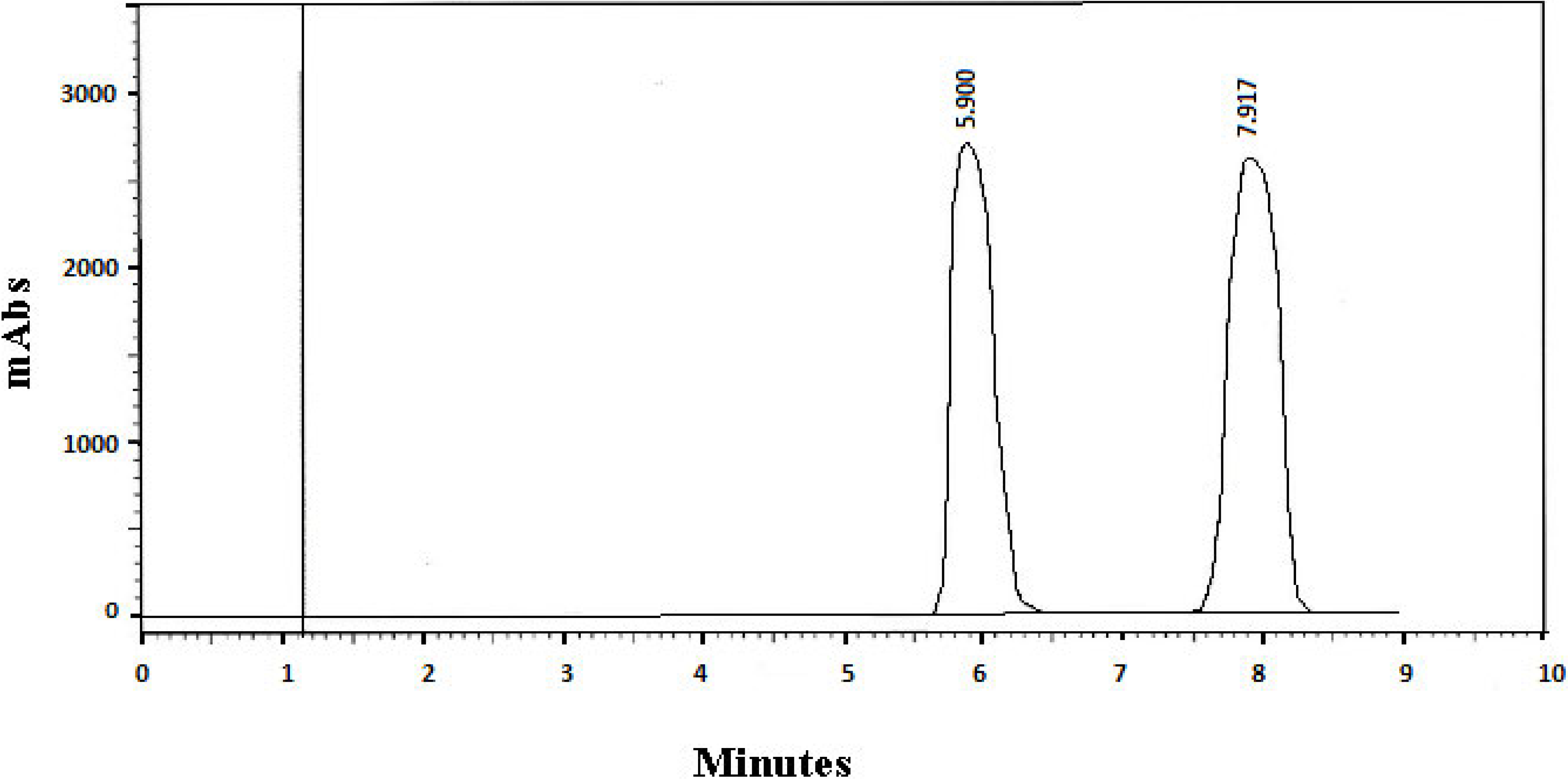 Chromatography 01 00065 g004 1024
