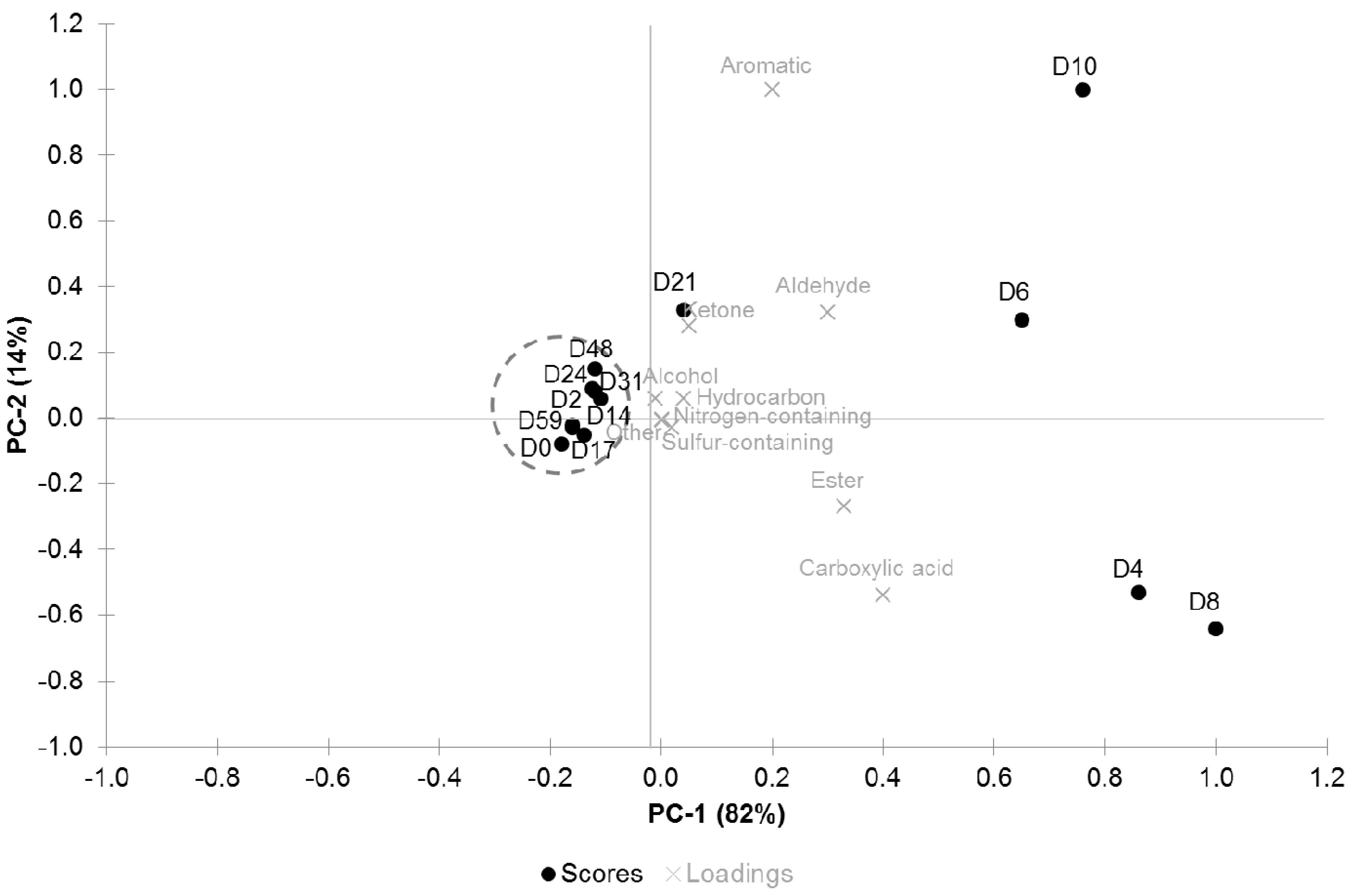 Chromatography 01 00120 g002 1024