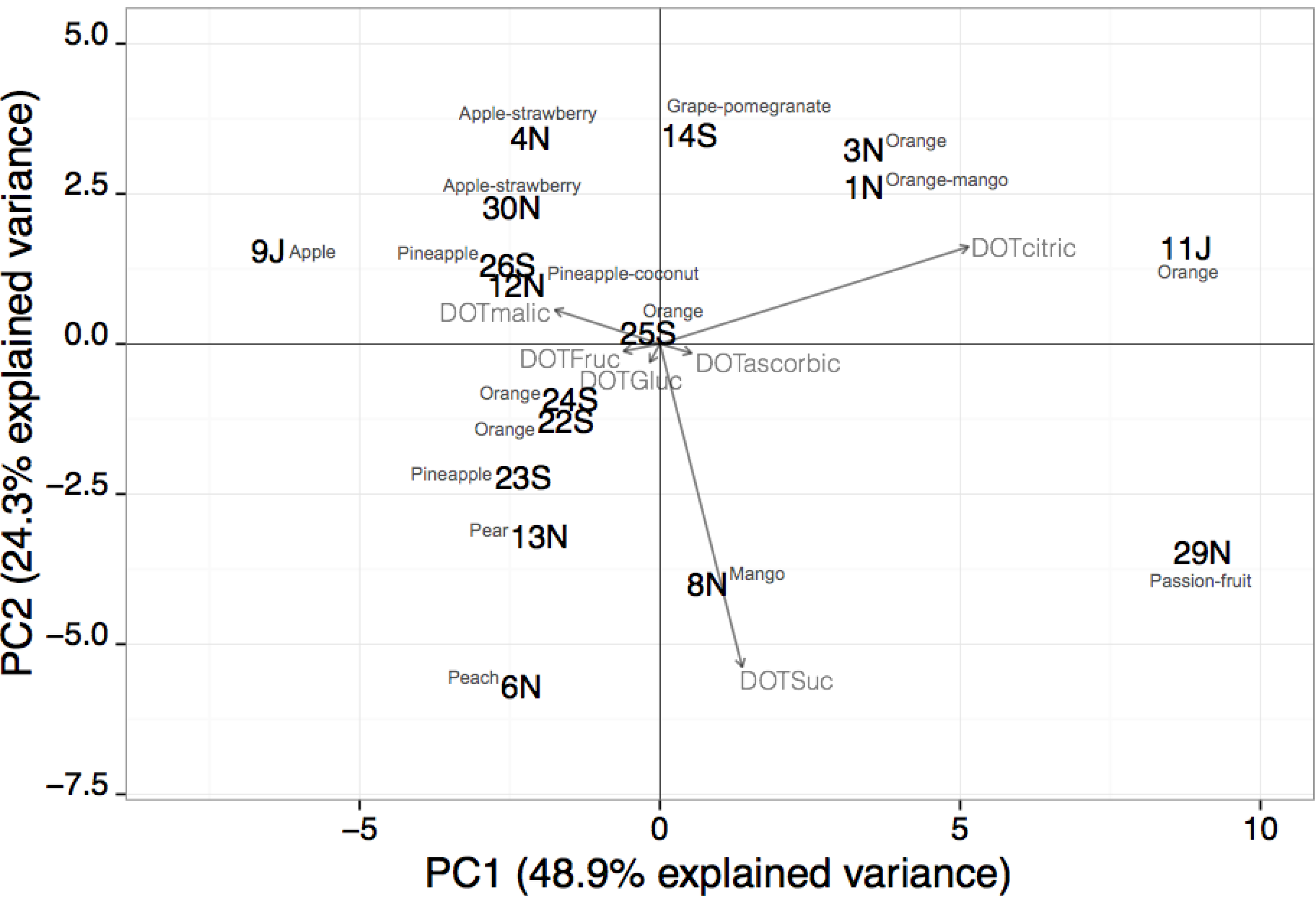 Chromatography 01 00141 g002