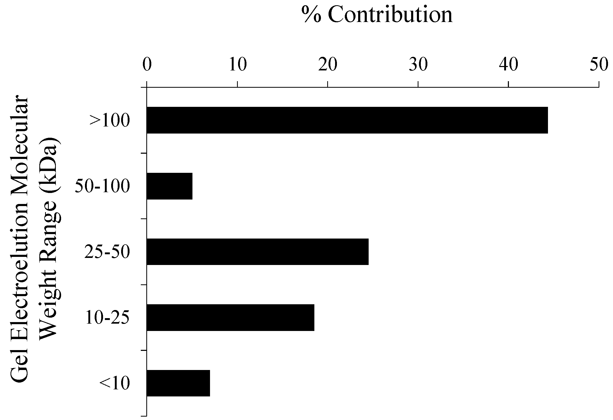 Chromatography 01 00176 g002