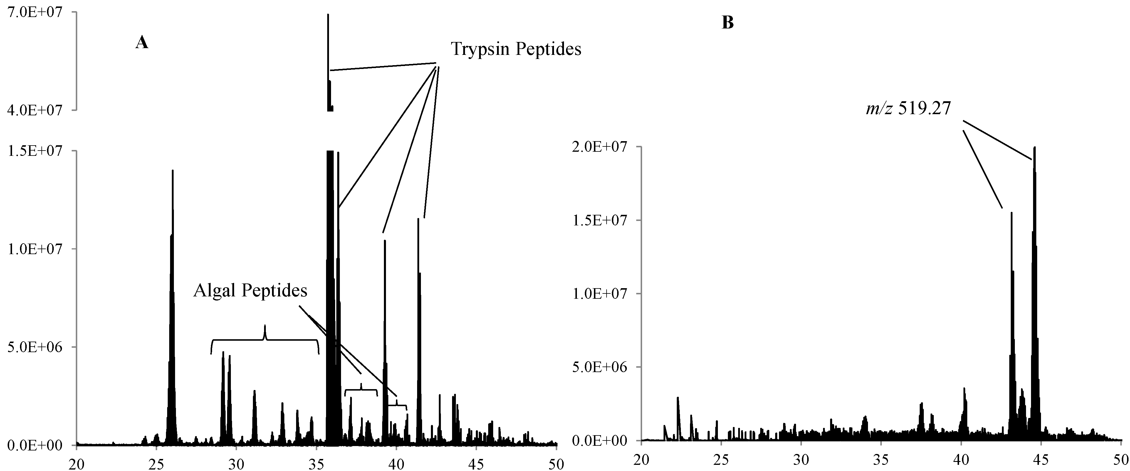 Chromatography 01 00176 g003