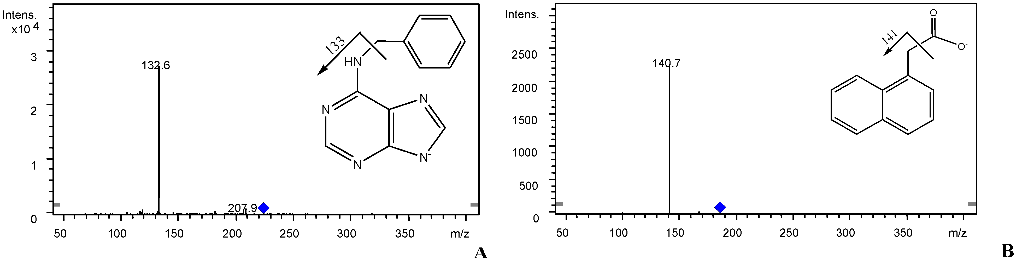 Chromatography 01 00211 g002a 1024