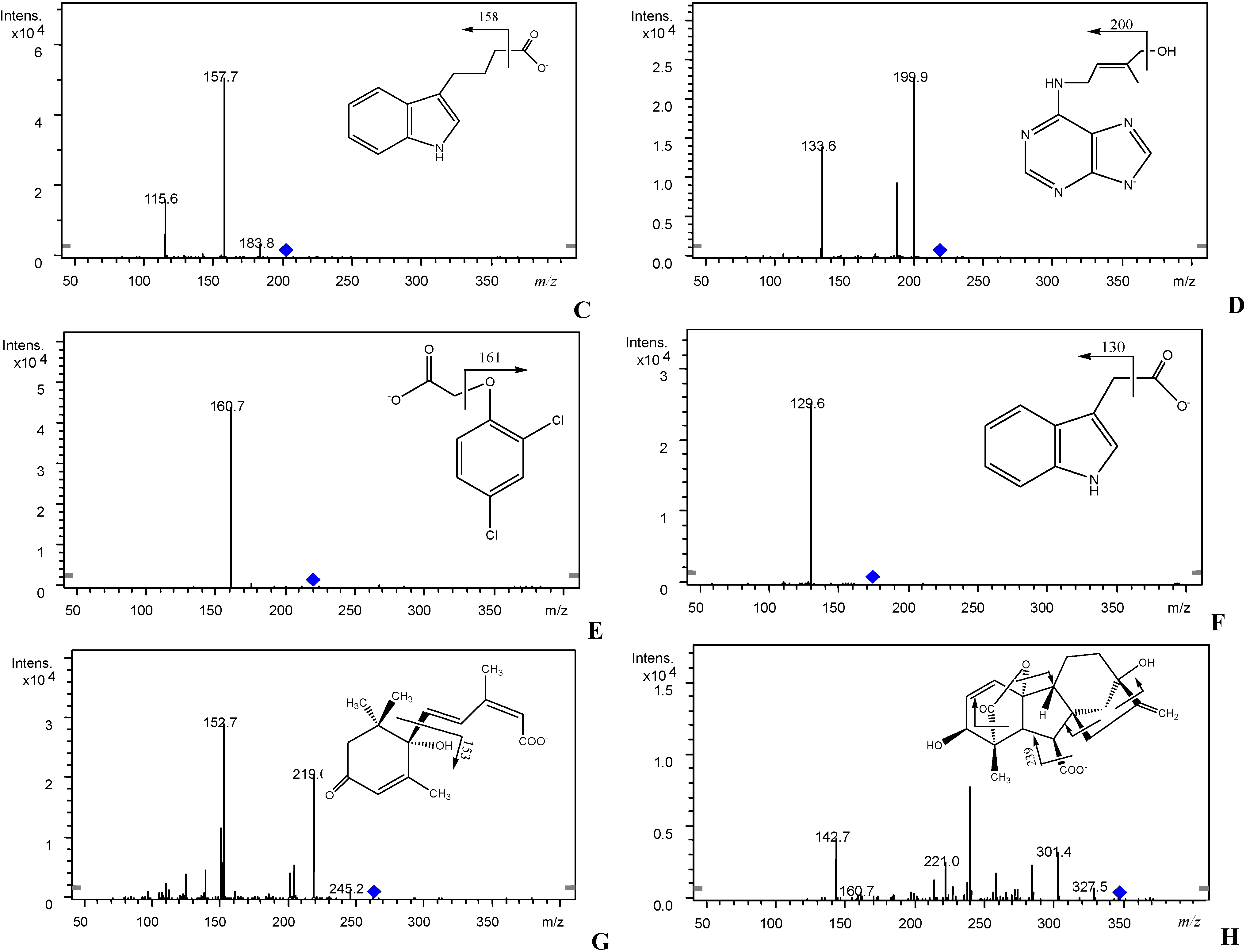 Chromatography 01 00211 g002b 1024