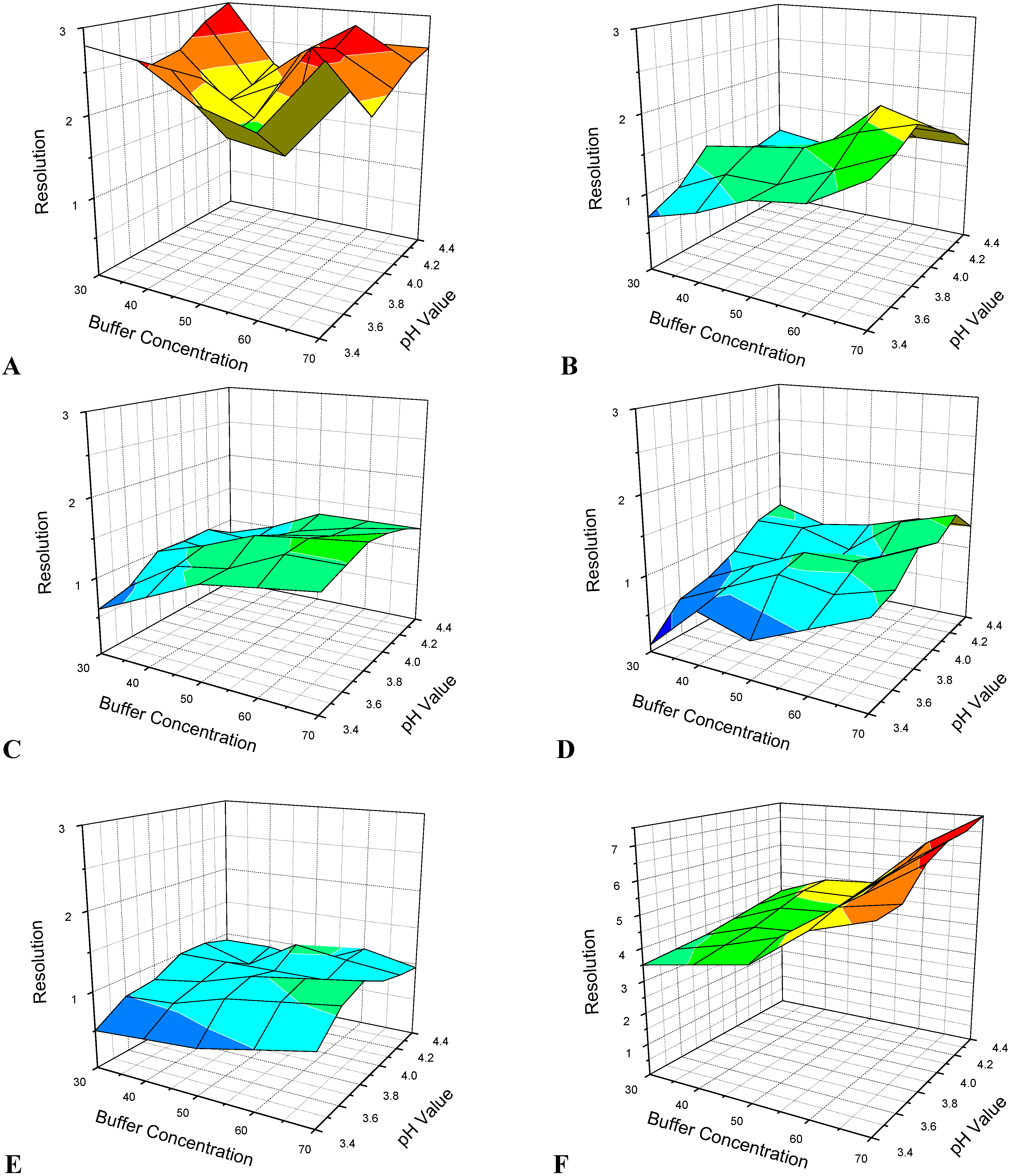 Chromatography 01 00211 g004a 1024