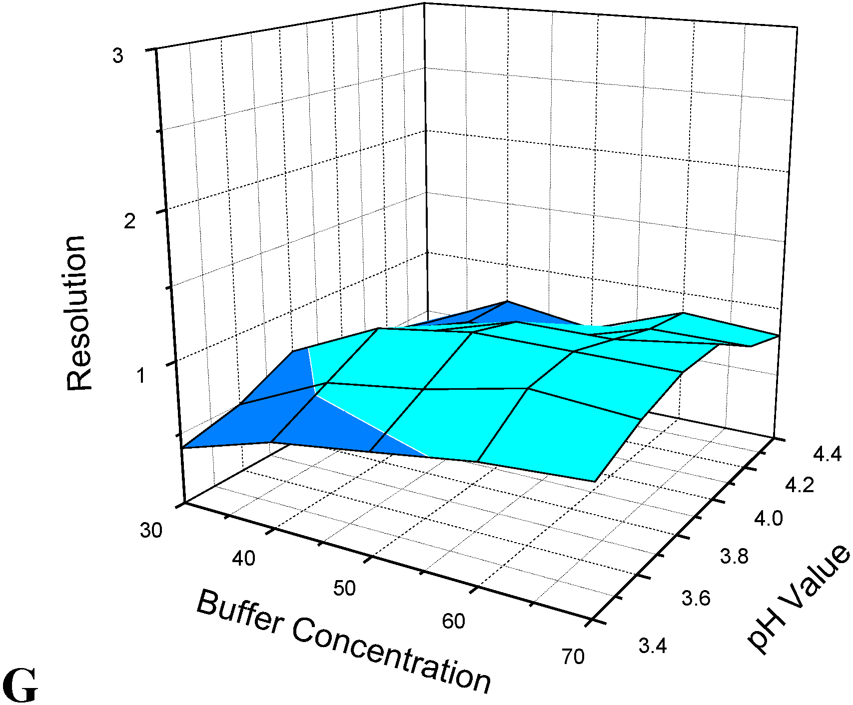 Chromatography 01 00211 g004b 1024