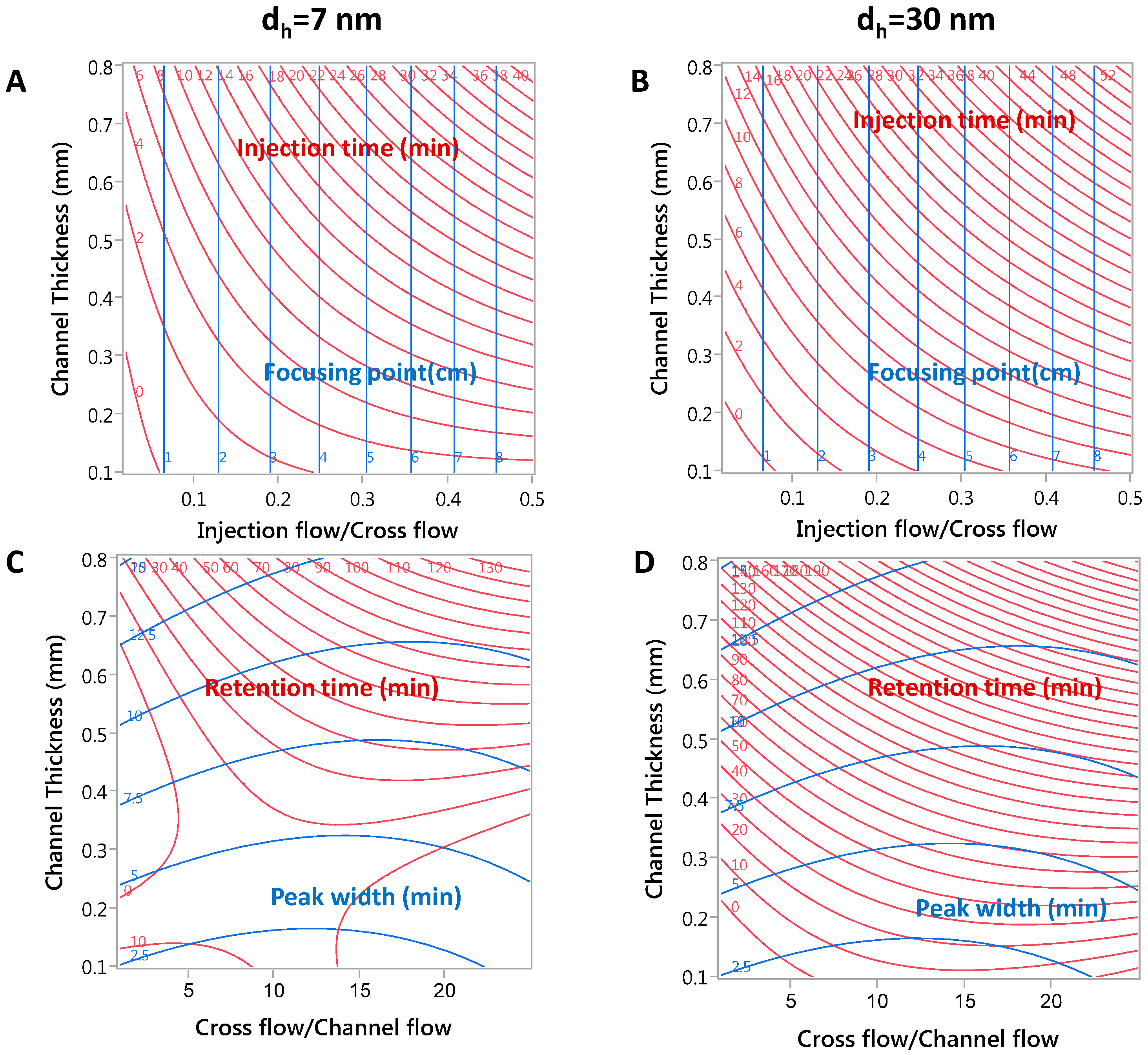 Chromatography 02 00096 g002 1024