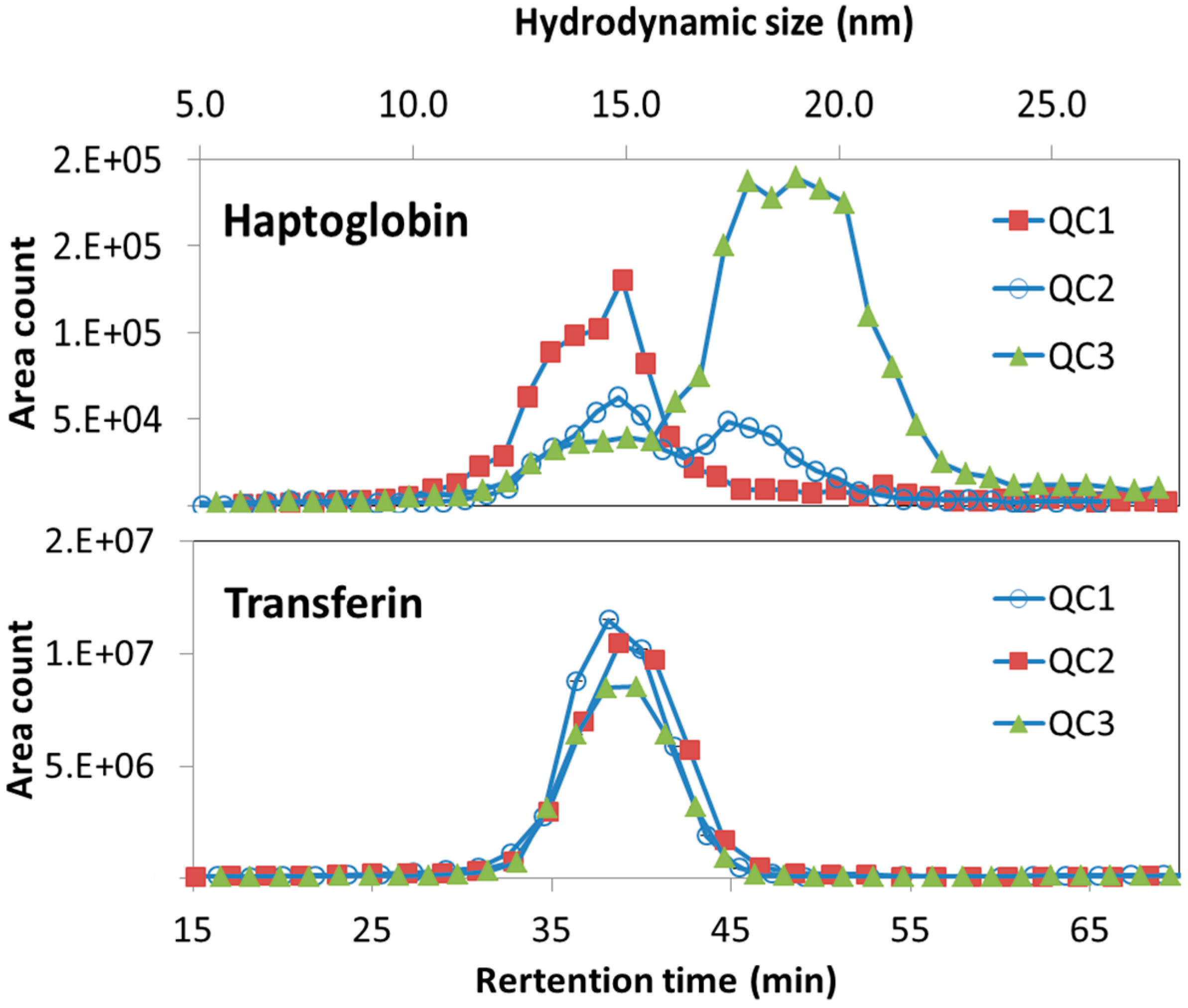 Chromatography 02 00096 g009 1024