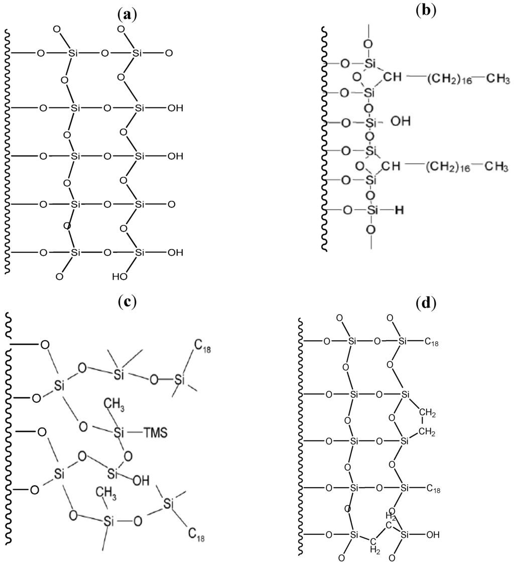 Chromatography Free FullText Surface Characterization of Some