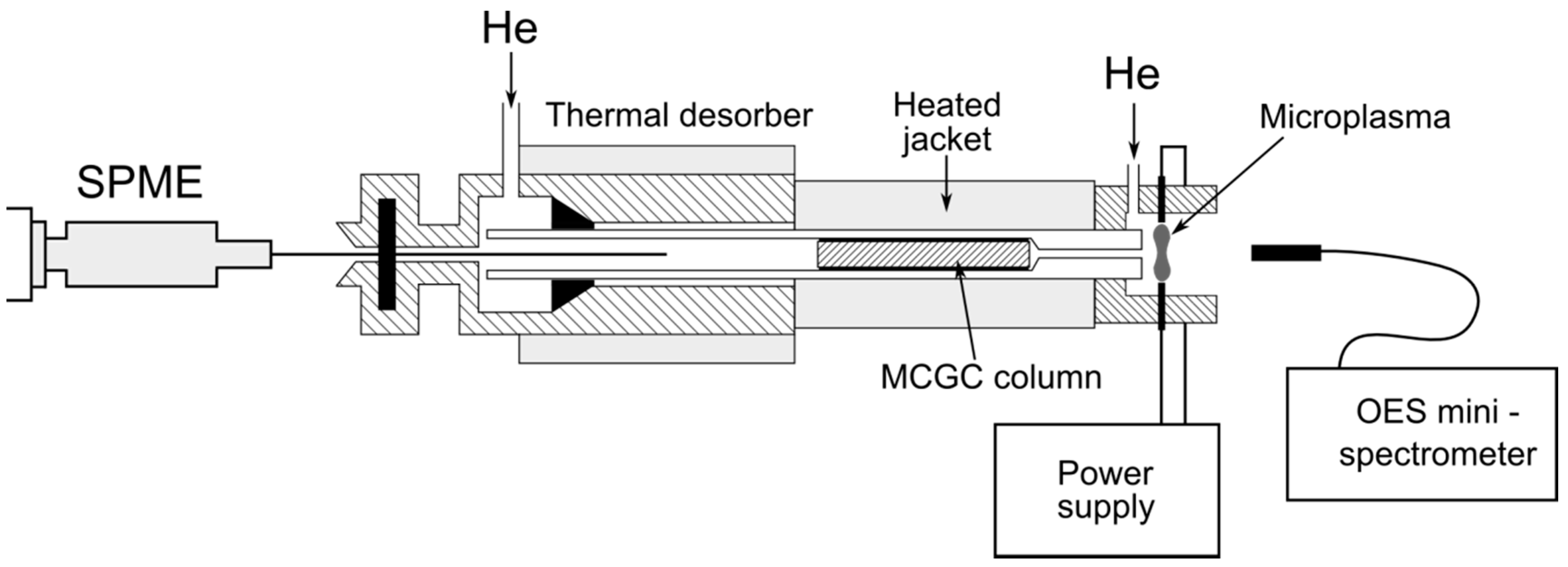 Chromatography | Free Full-Text | Rapid Separation of Elemental Species ...