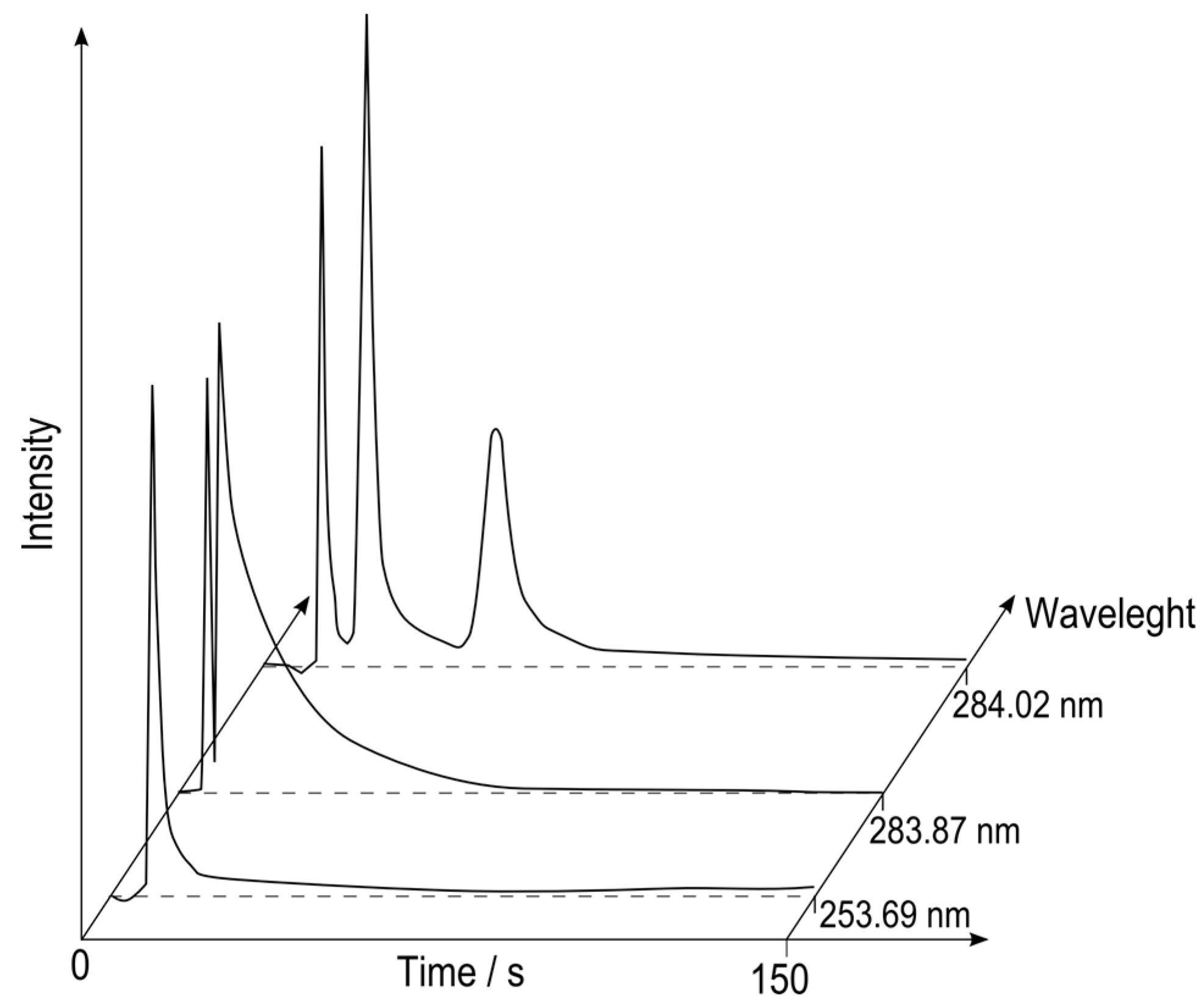 Chromatography | Free Full-Text | Rapid Separation of Elemental Species ...