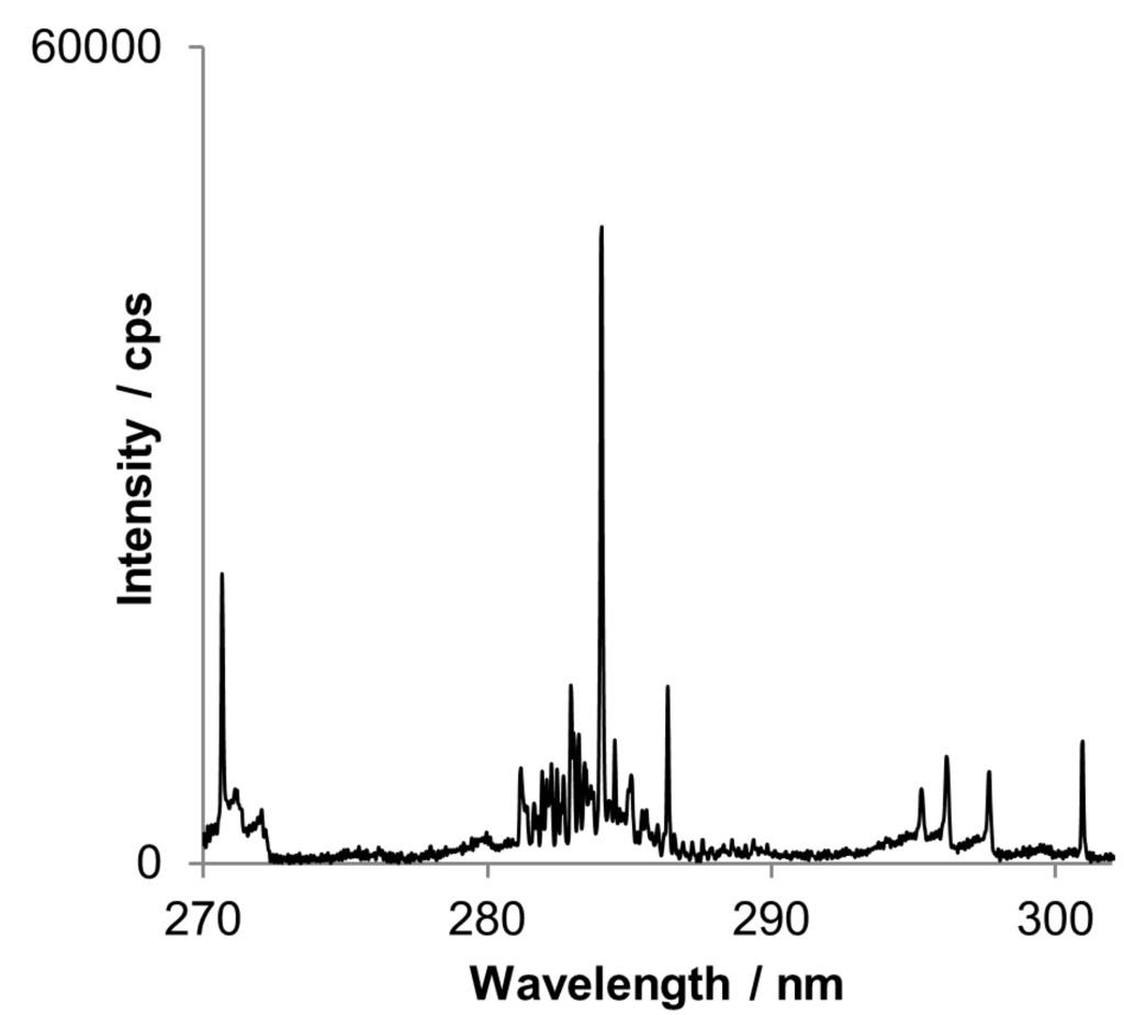 macvector chromatogram free macvector chromatogram free