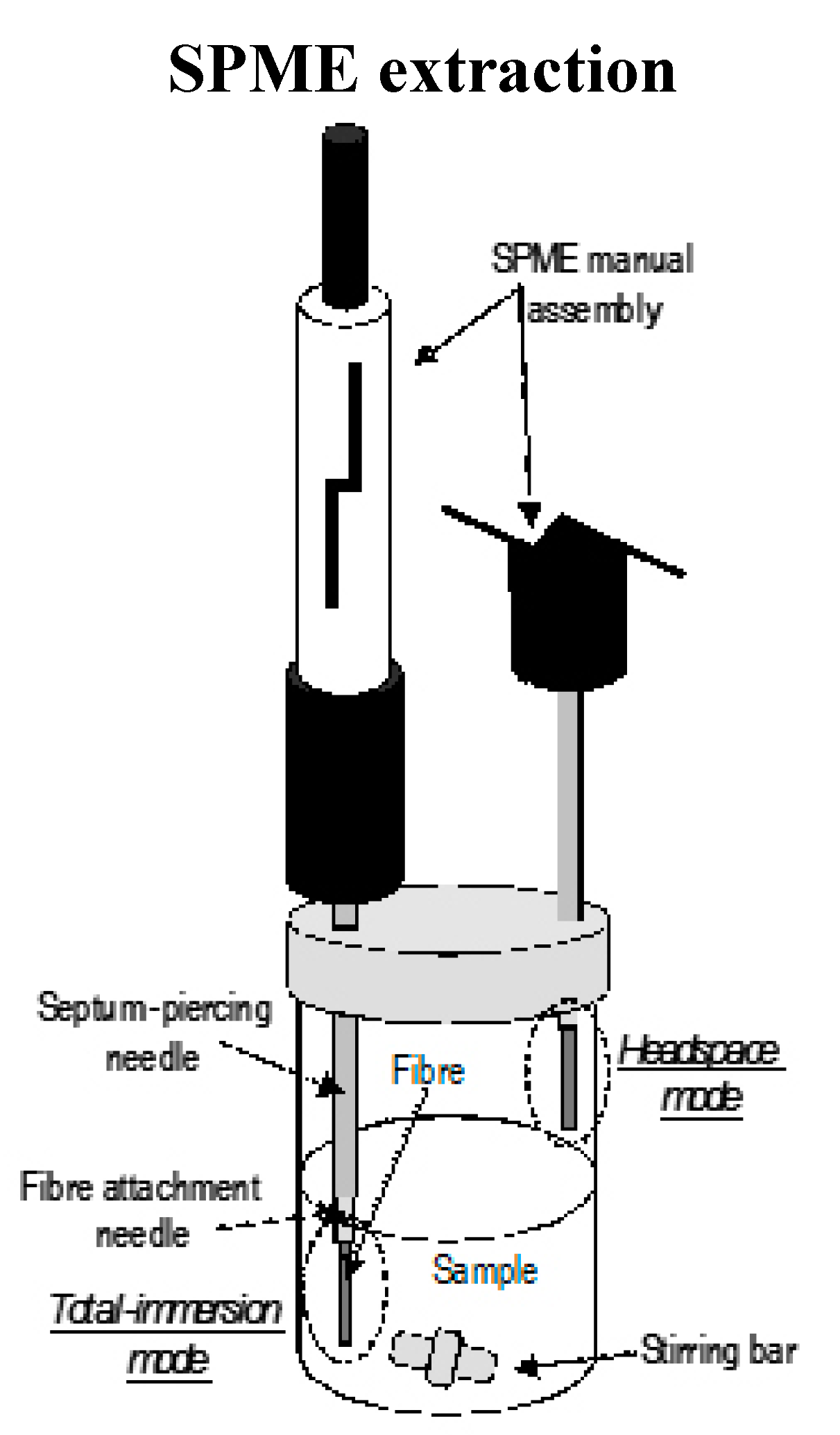 Chromatography  Free Full-Text  Recent Developments and 