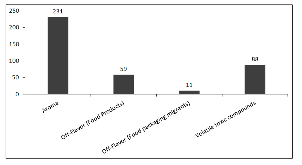 https://www.mdpi.com/chromatography/chromatography-02-00293/article_deploy/html/images/chromatography-02-00293-g008-1024.png