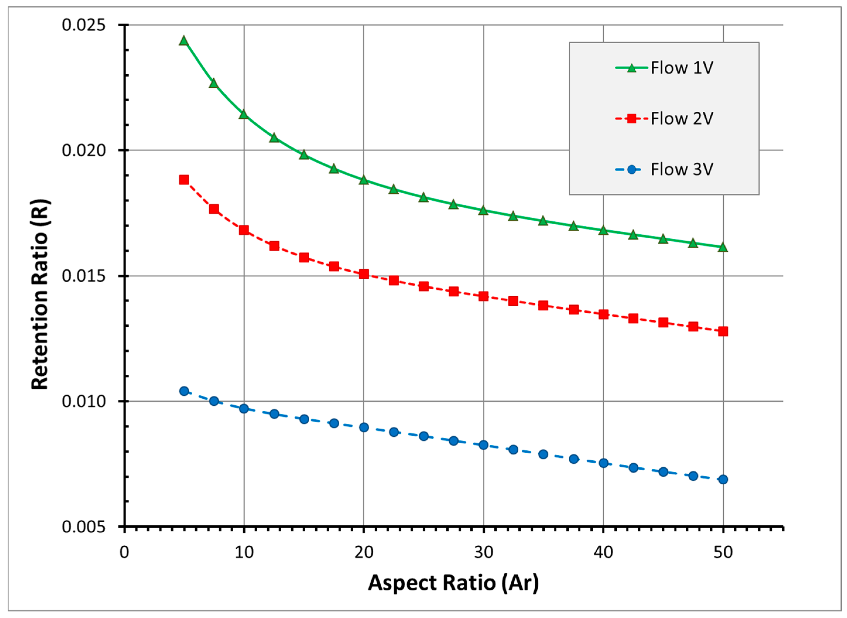 Chromatography 02 00472 g005 1024
