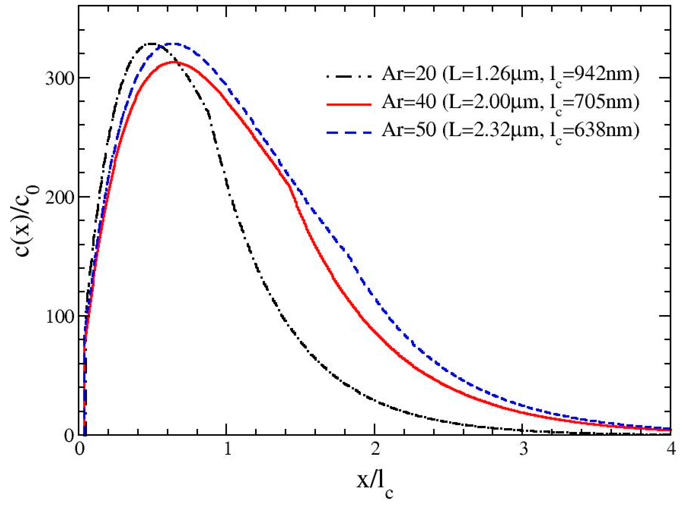 Chromatography 02 00472 g006 1024