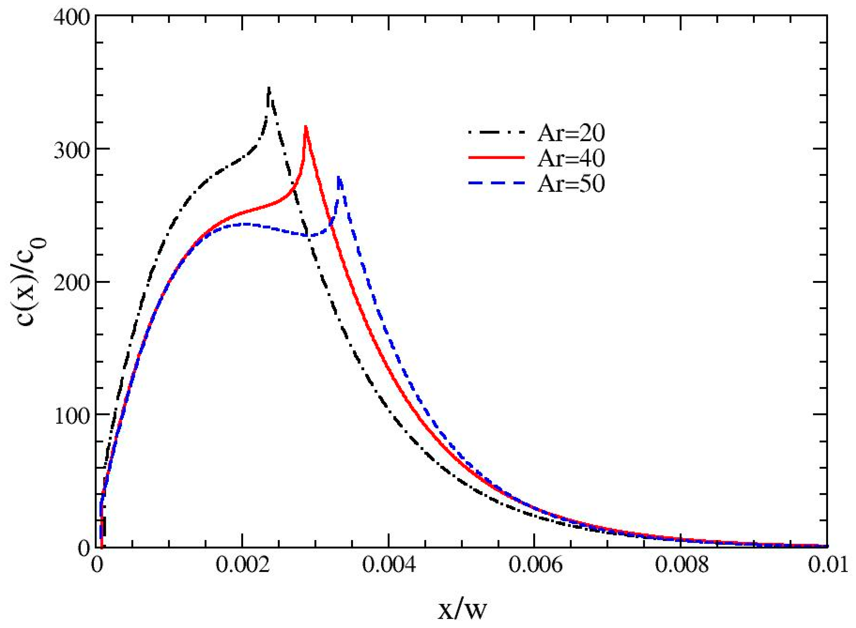 Chromatography 02 00472 g009 1024