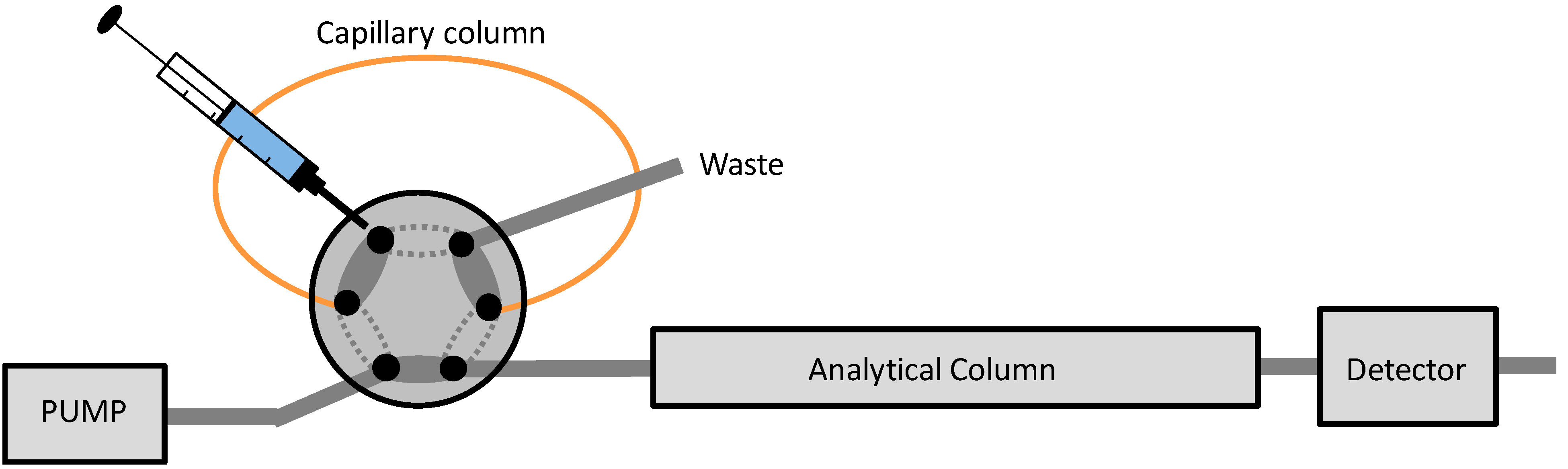 Chromatography 02 00515 g002 1024