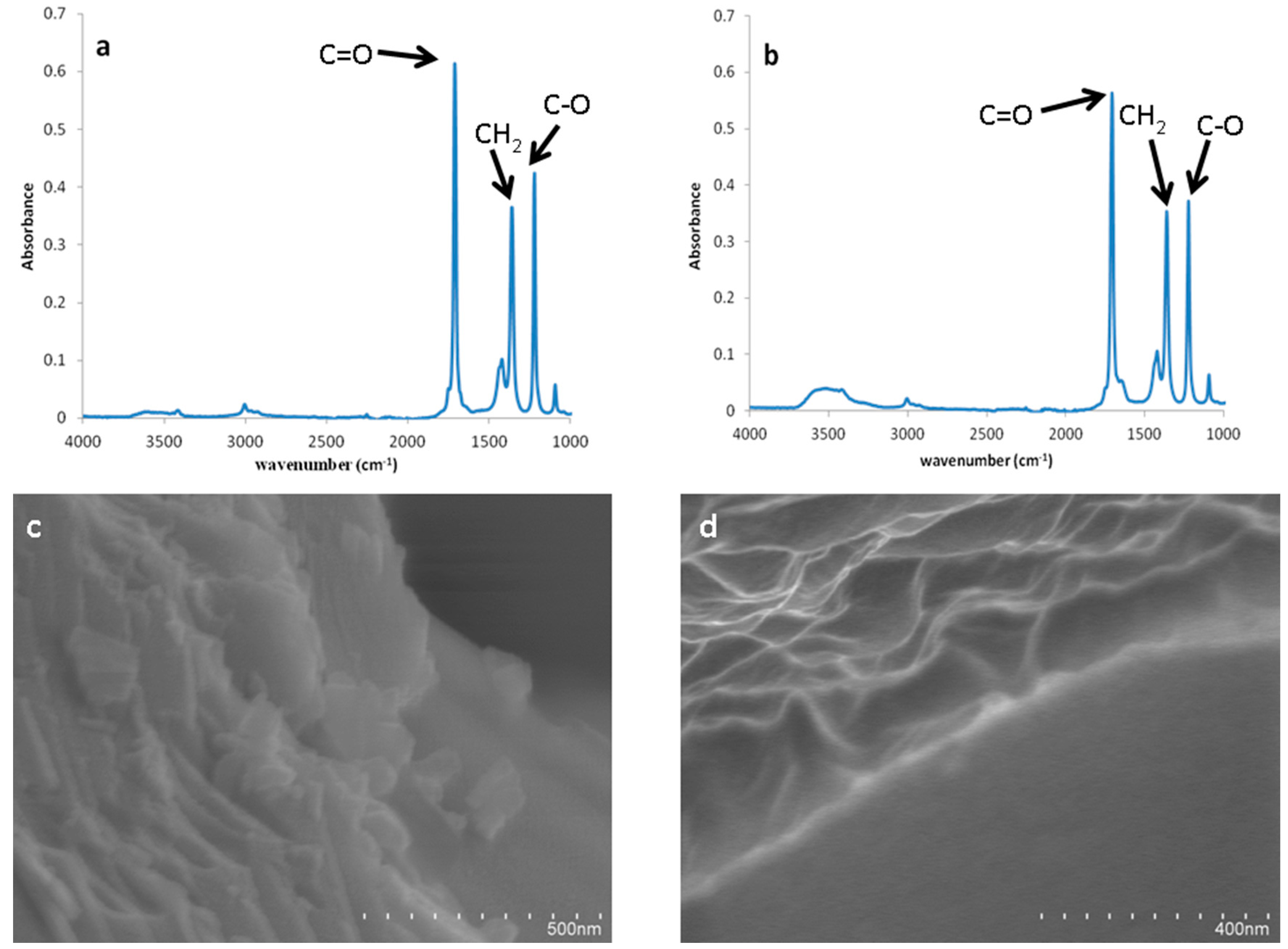 Chromatography 02 00515 g003 1024