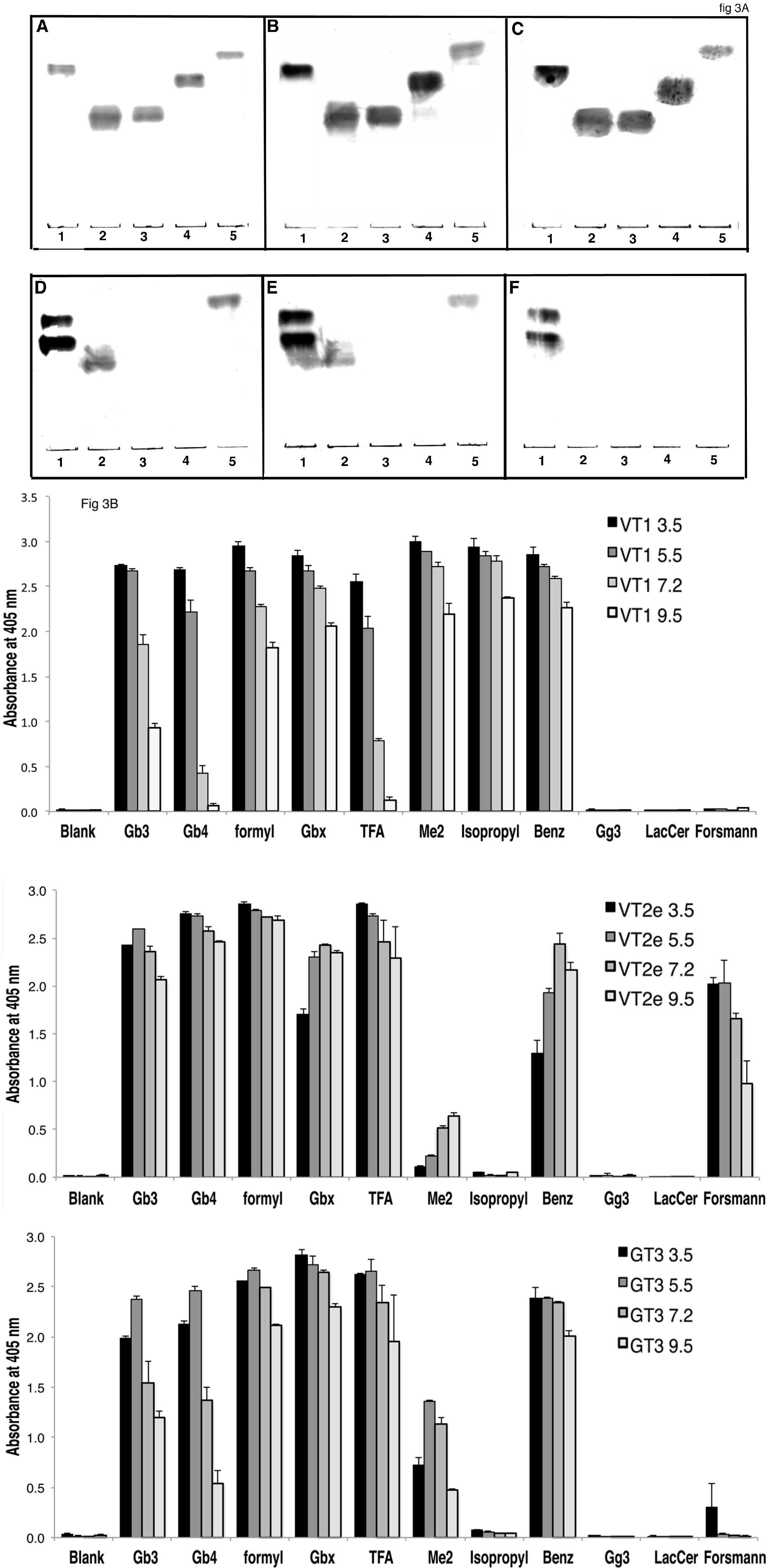 Chromatography 02 00529 g003
