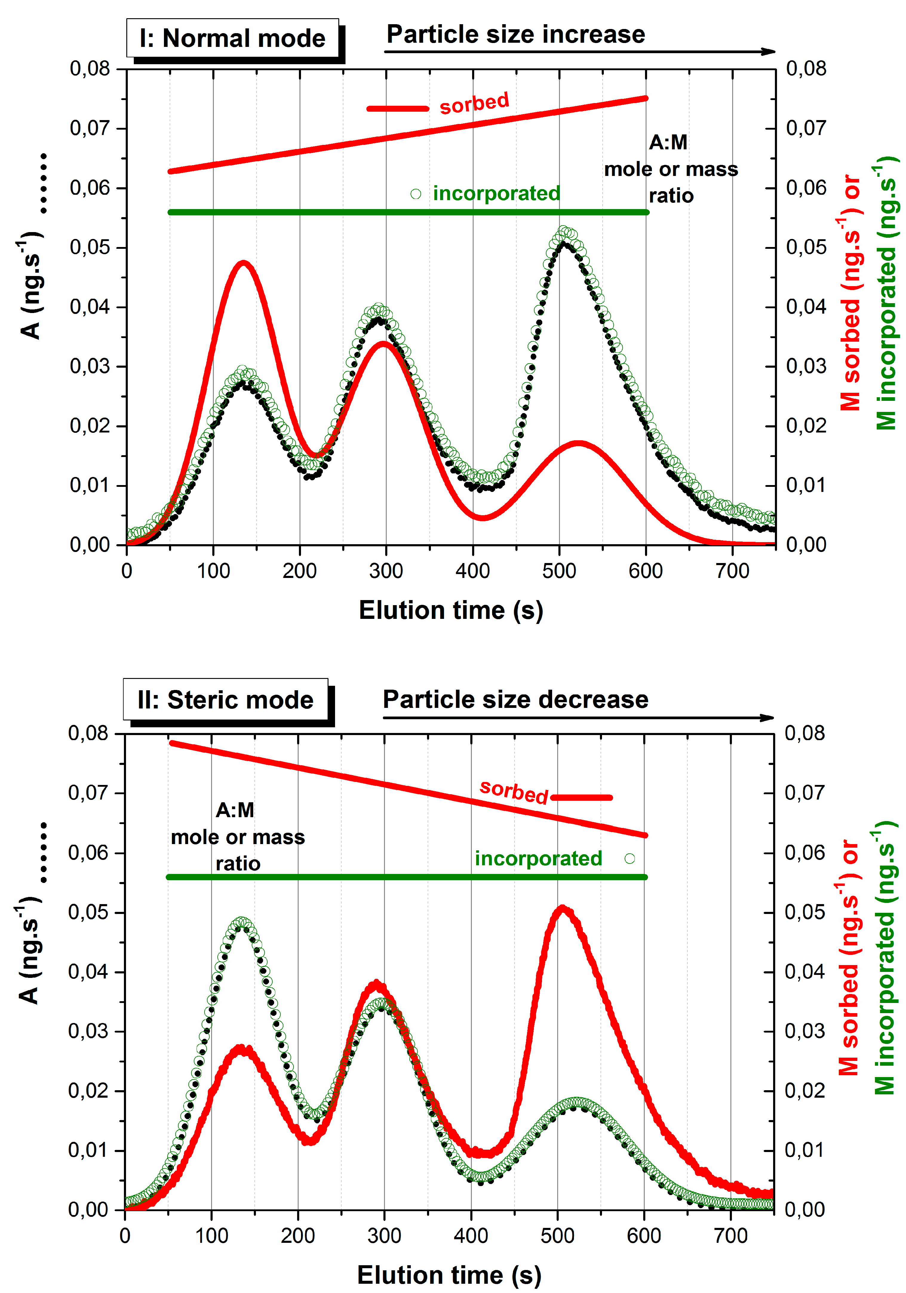Chromatography 02 00545 g001