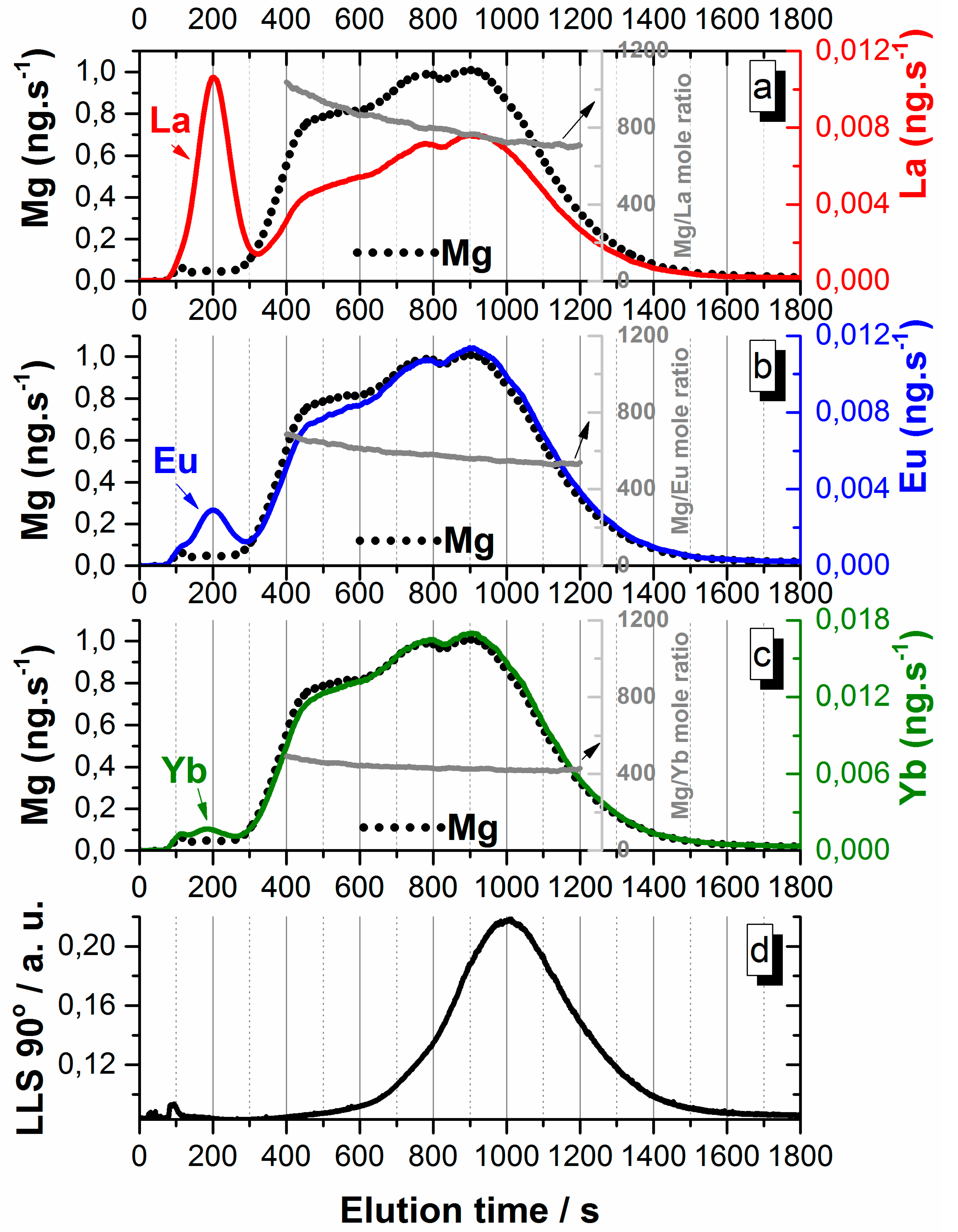 Chromatography 02 00545 g002