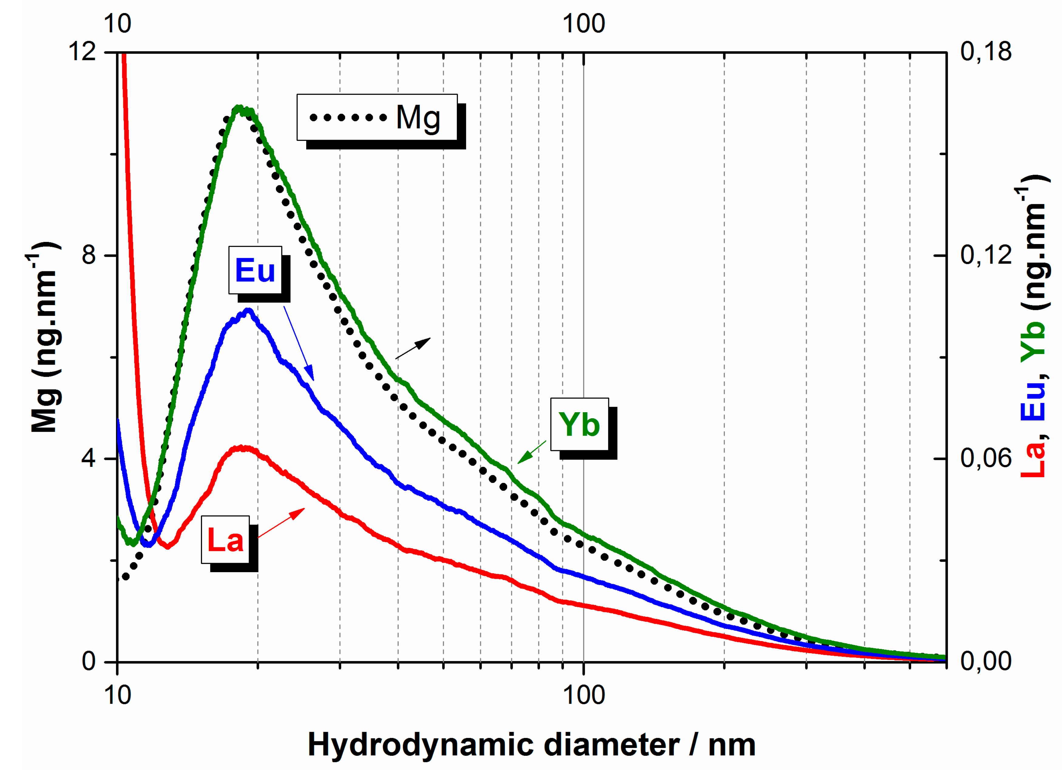 Chromatography 02 00545 g003