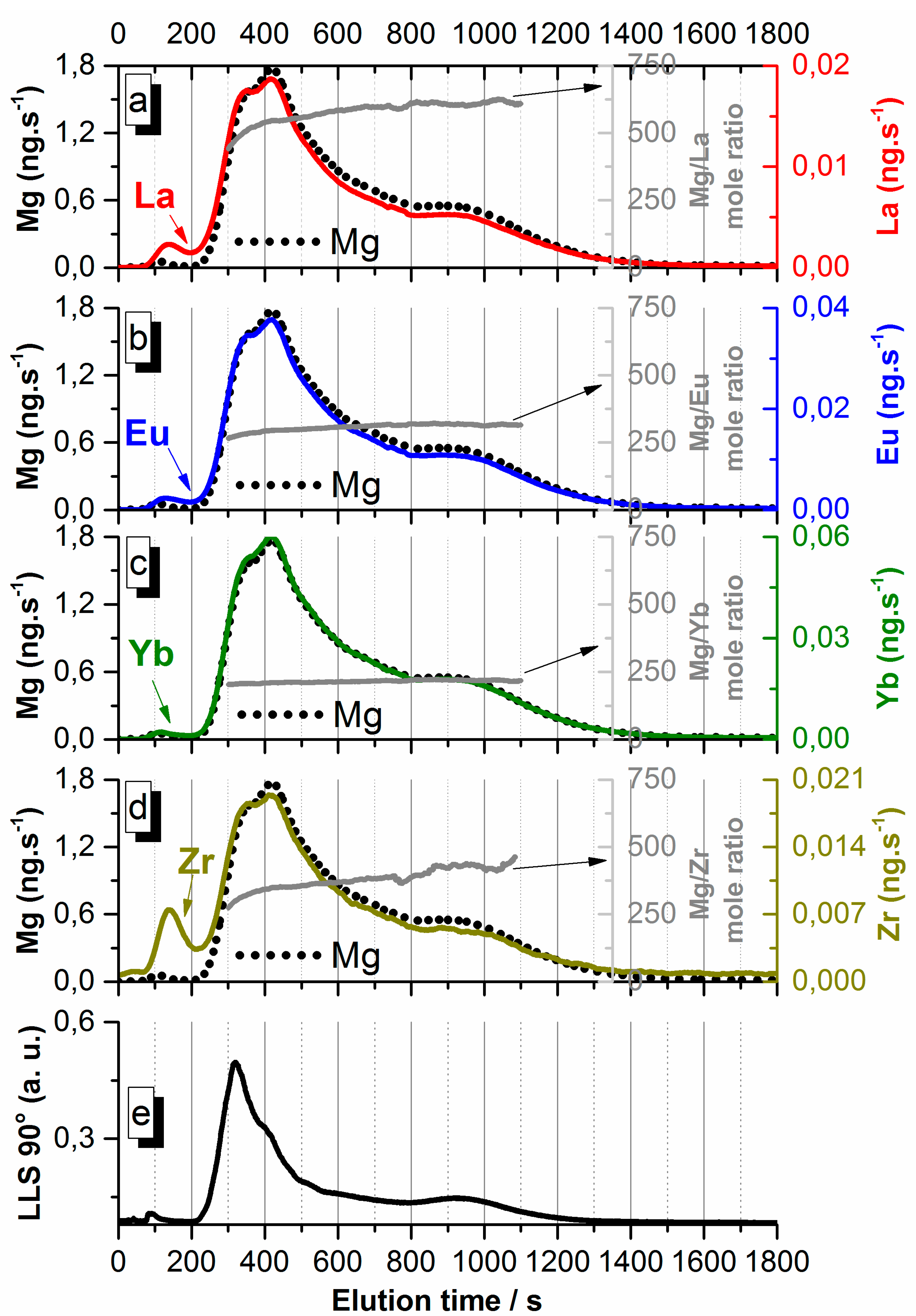 Chromatography 02 00545 g004