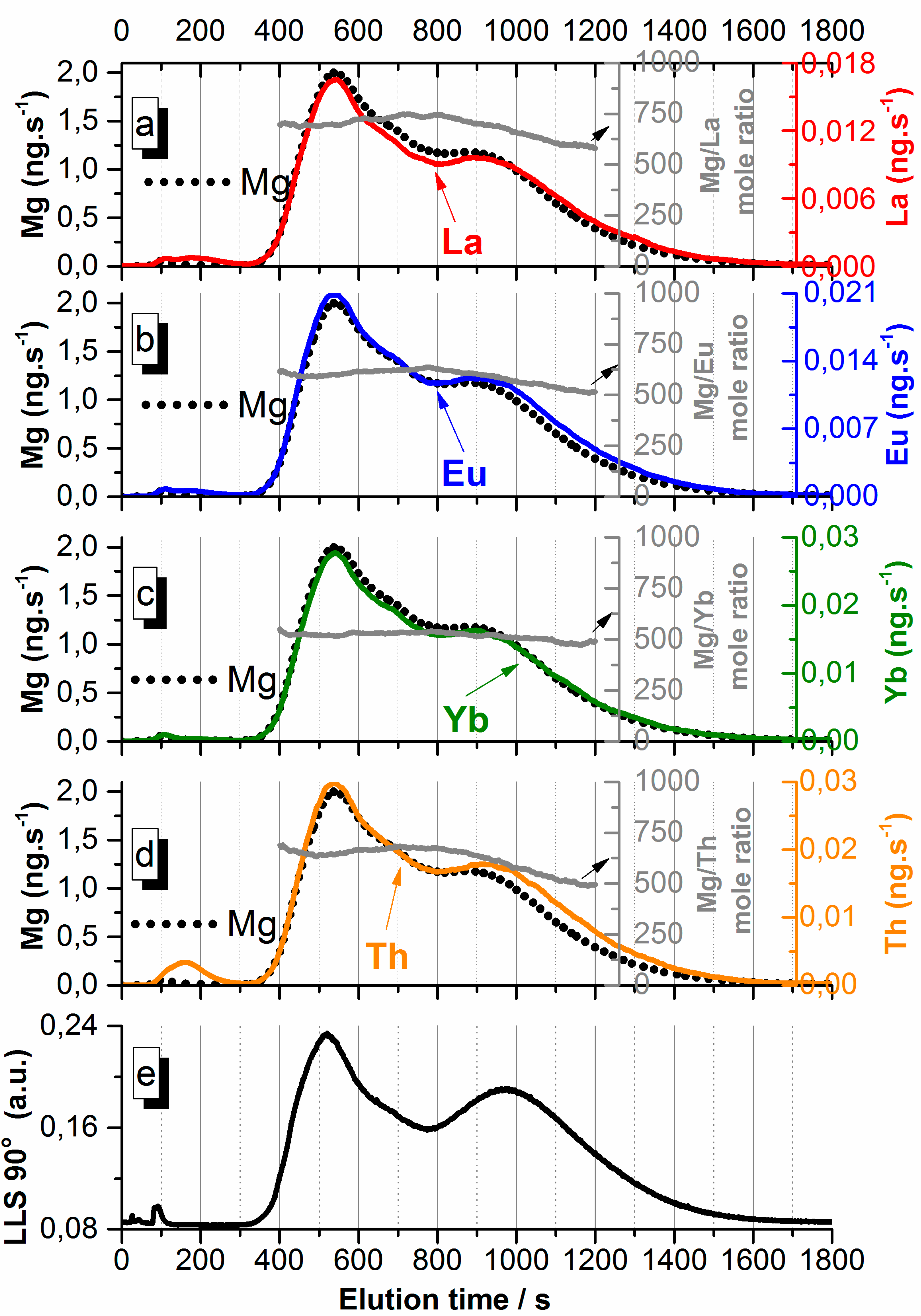 Chromatography 02 00545 g005