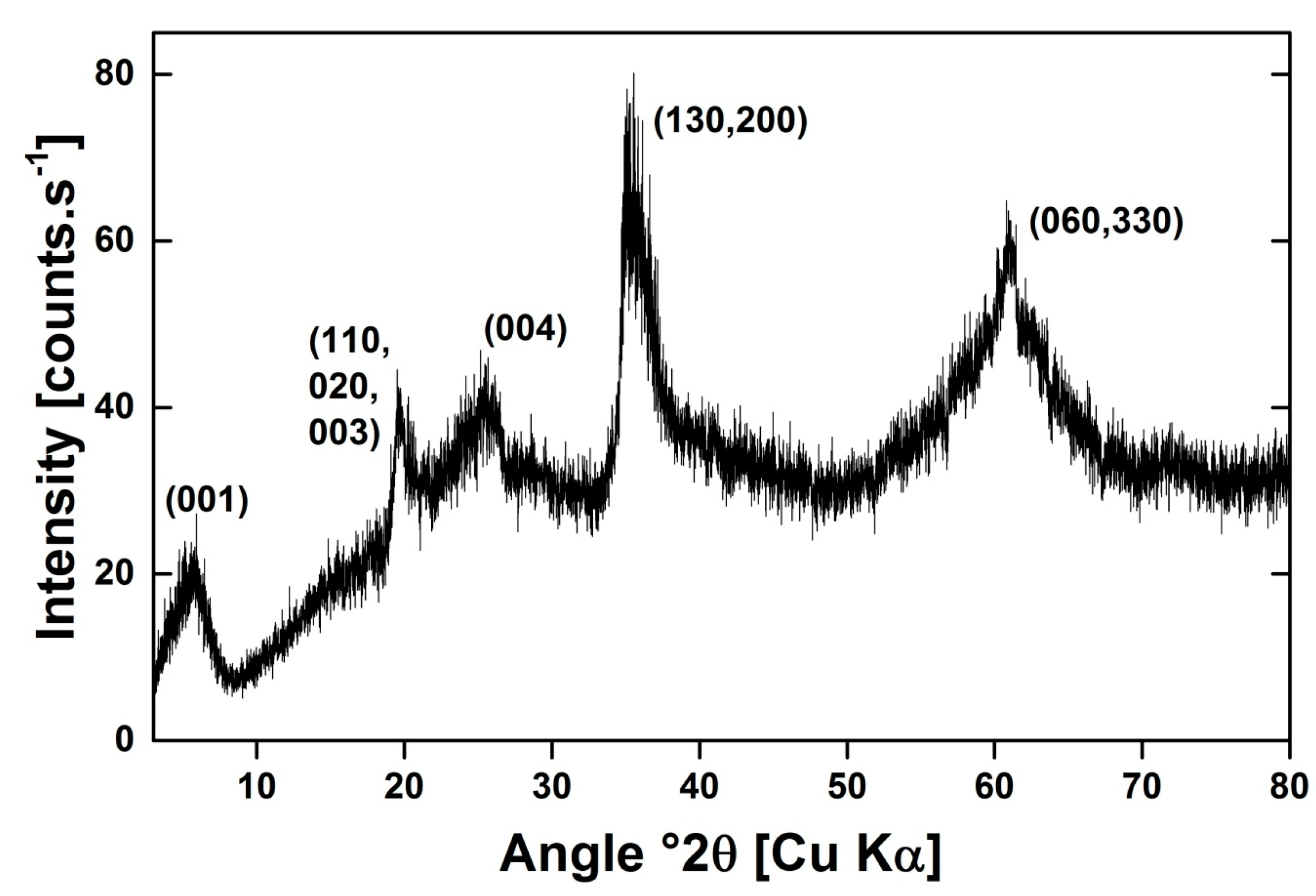 Chromatography 02 00545 g006