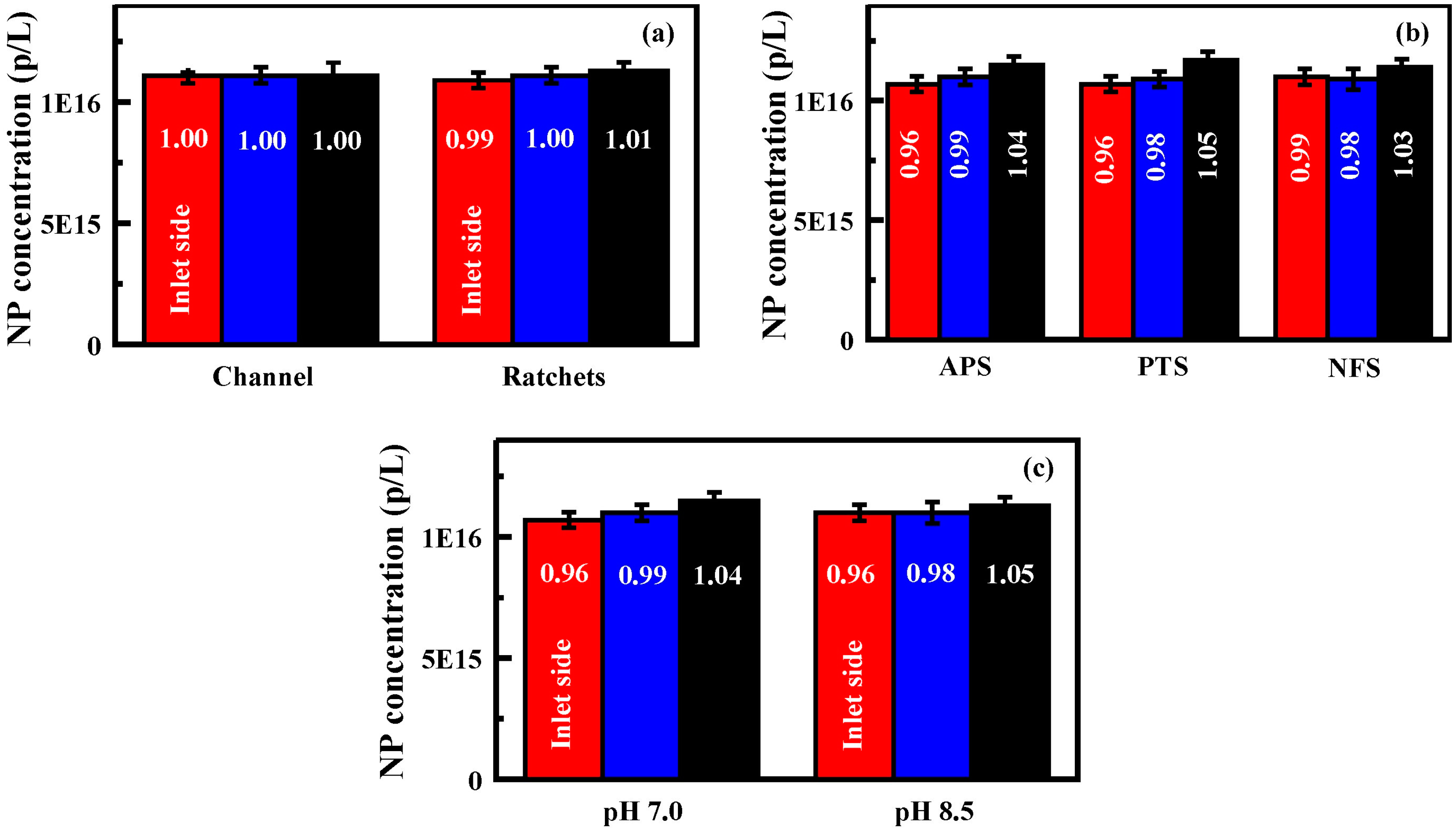 Chromatography 02 00567 g004 1024
