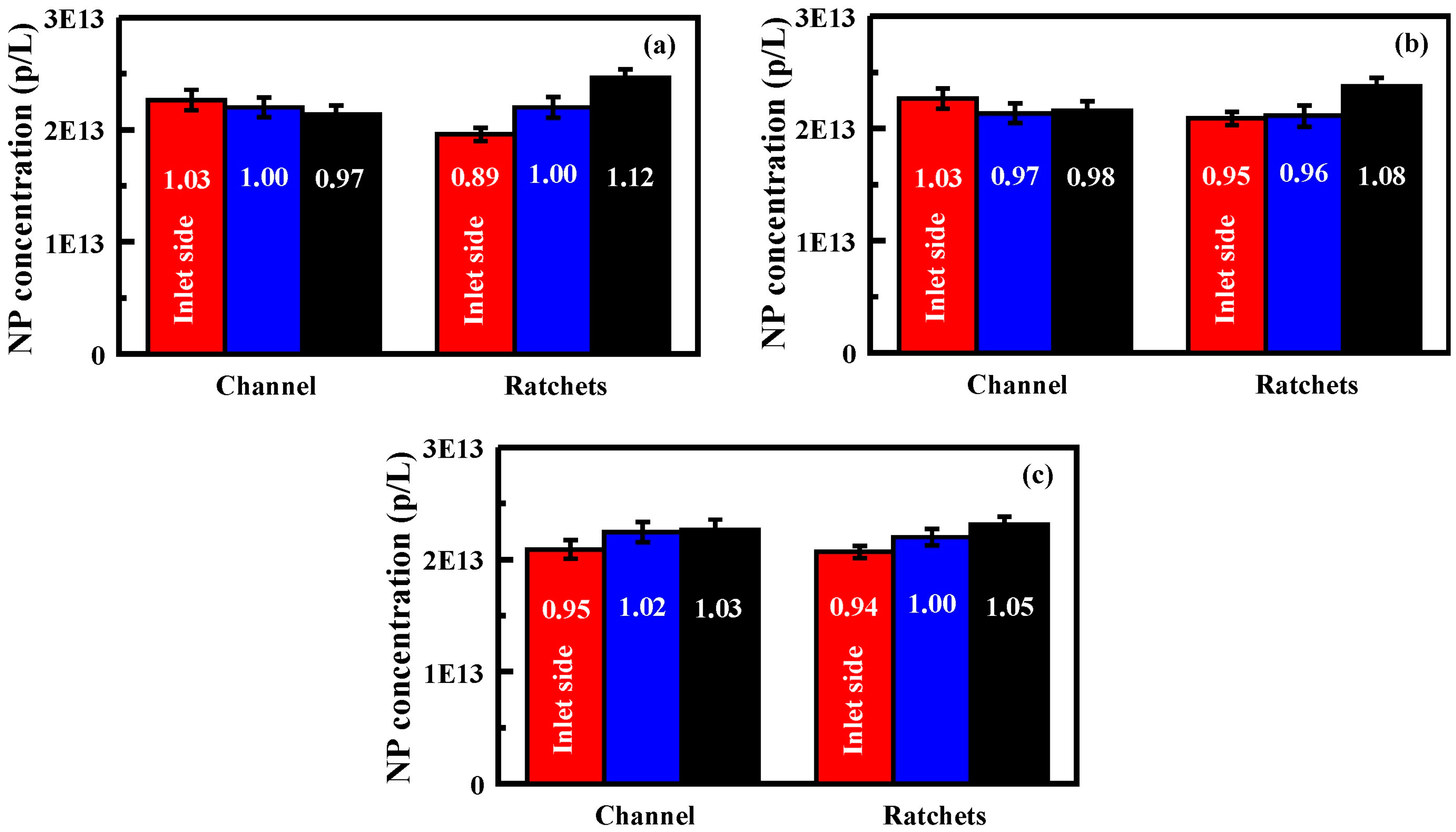 Chromatography 02 00567 g005 1024
