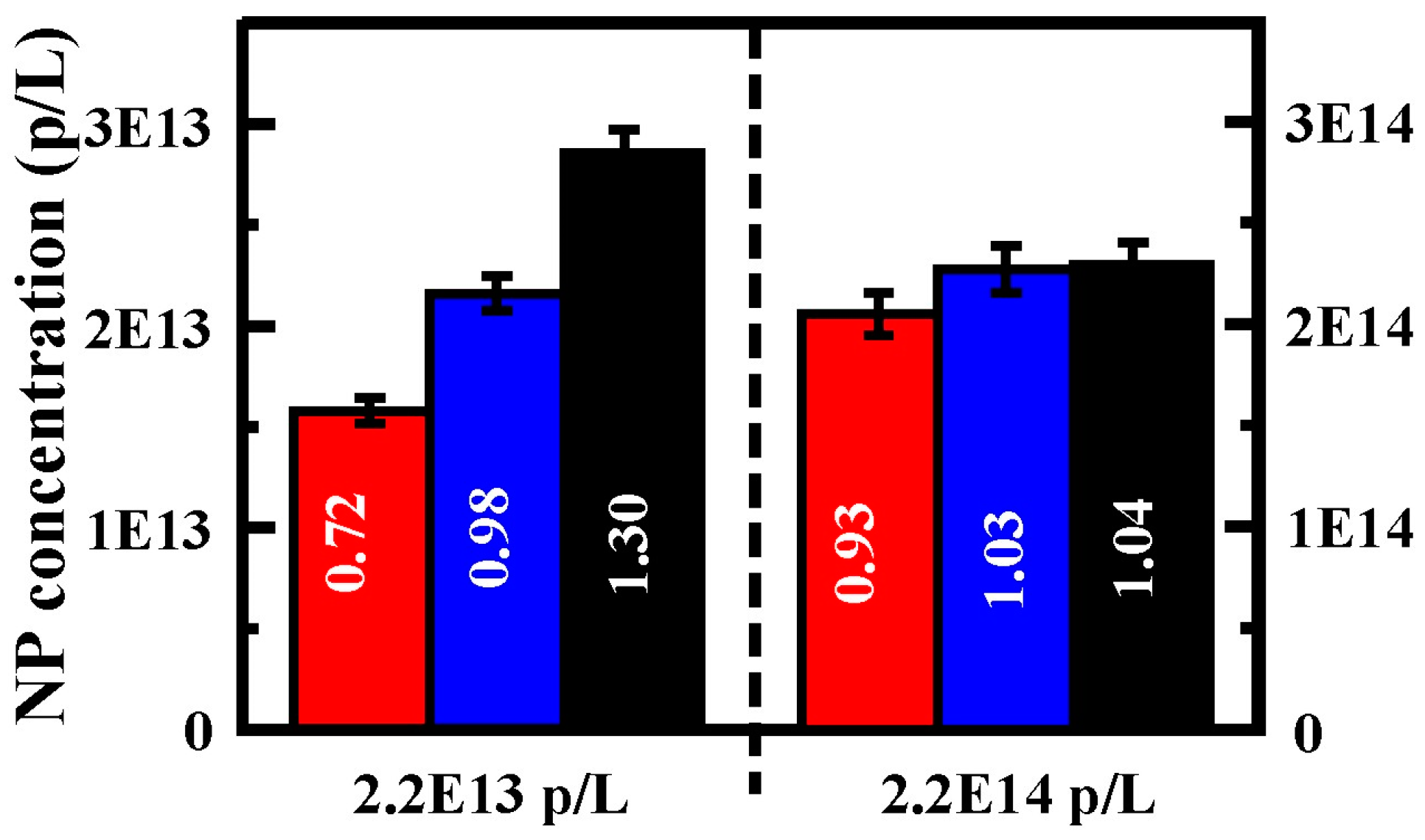Chromatography 02 00567 g007 1024