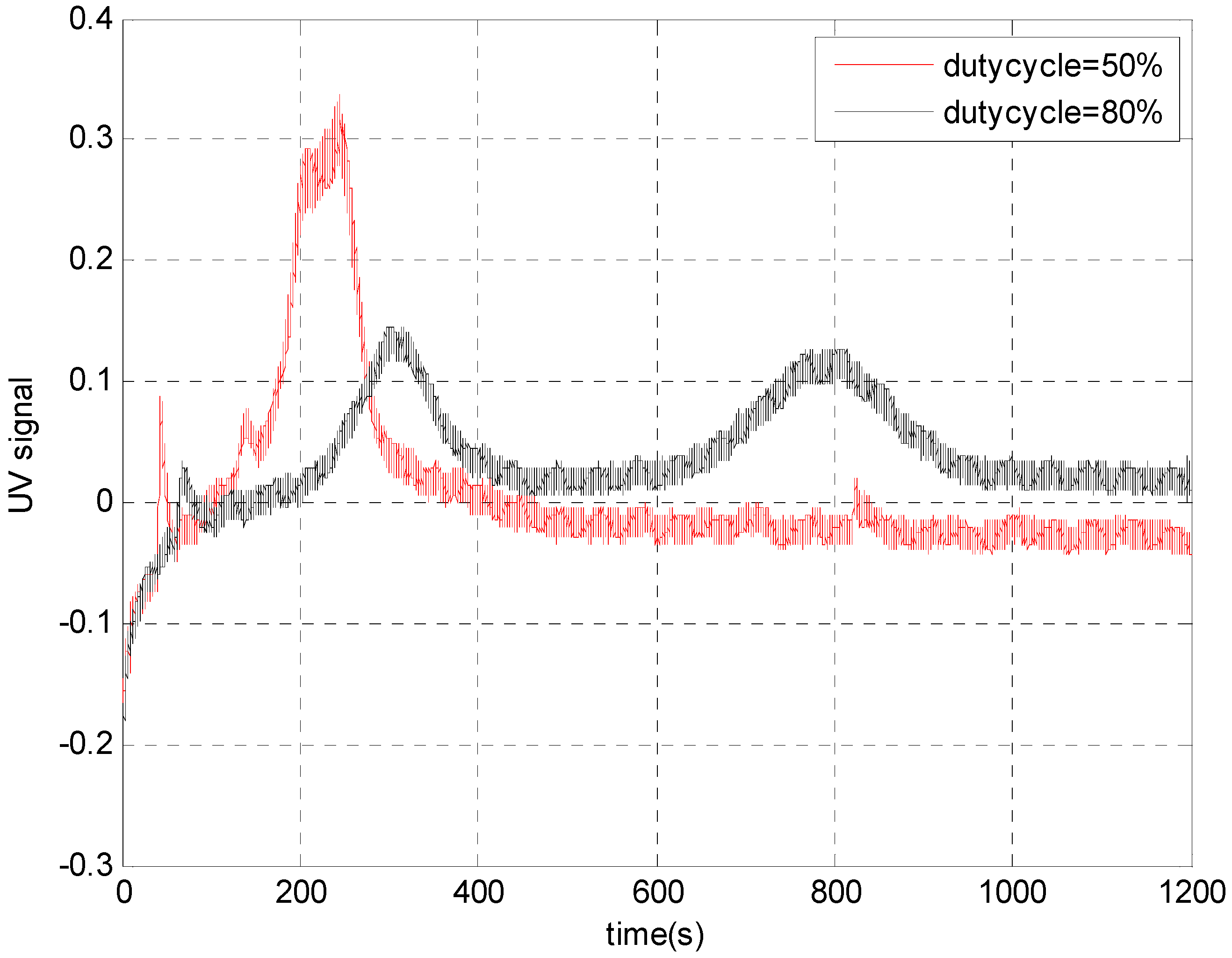 Chromatography 02 00594 g009