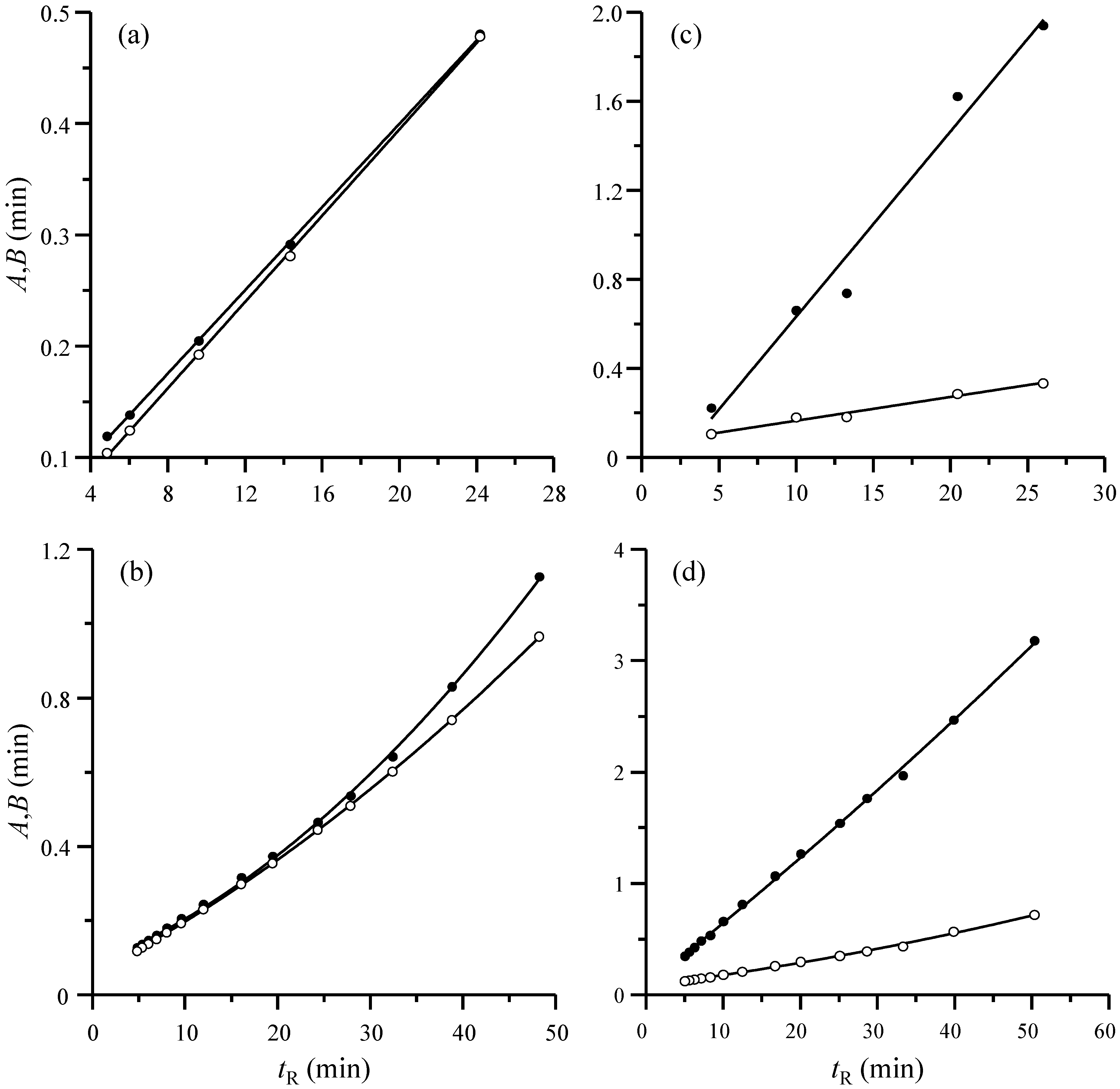 Chromatography 02 00625 g001 1024