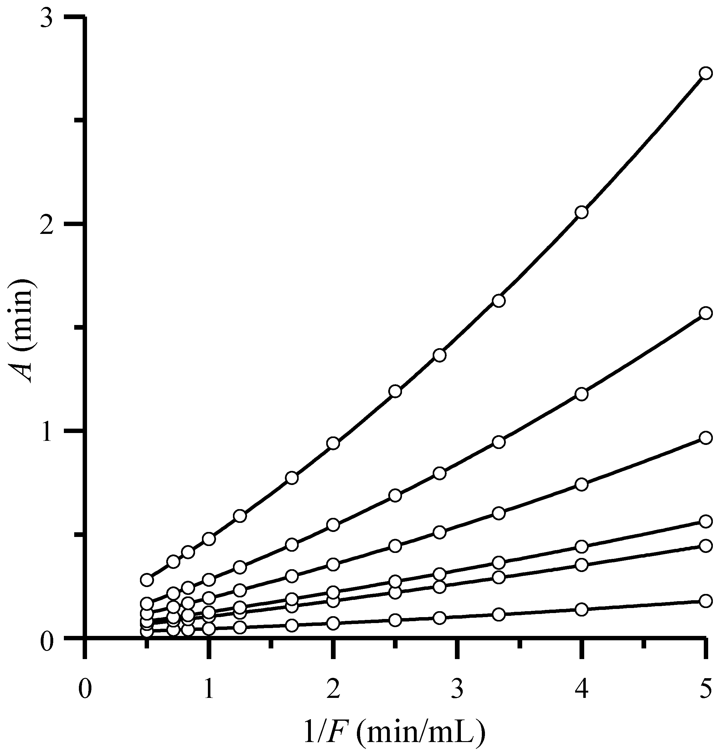 Chromatography 02 00625 g002 1024
