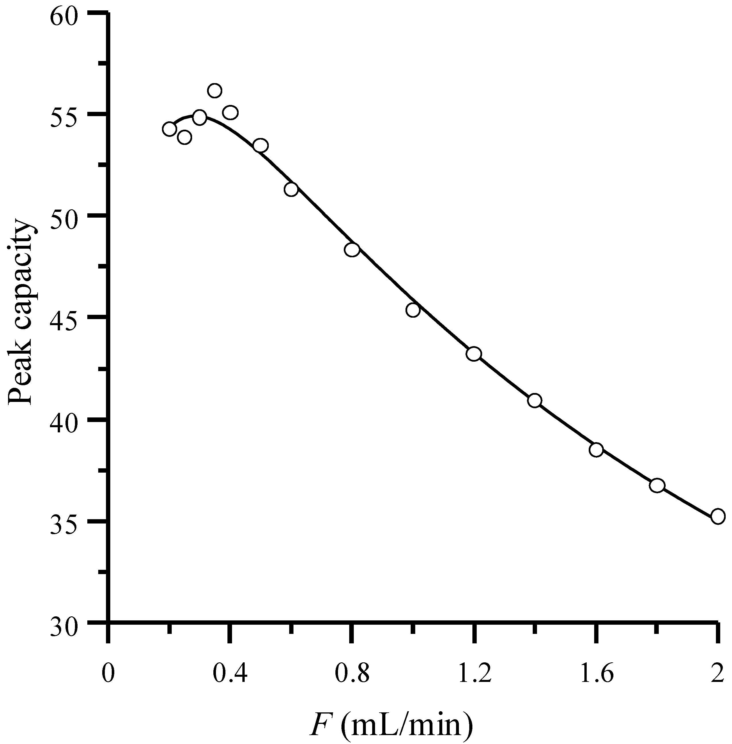 Chromatography 02 00625 g006 1024
